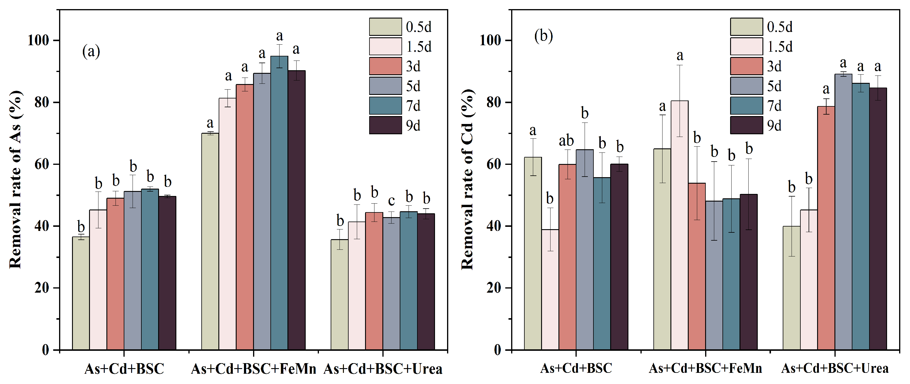 Sustainability 17 00065 g005