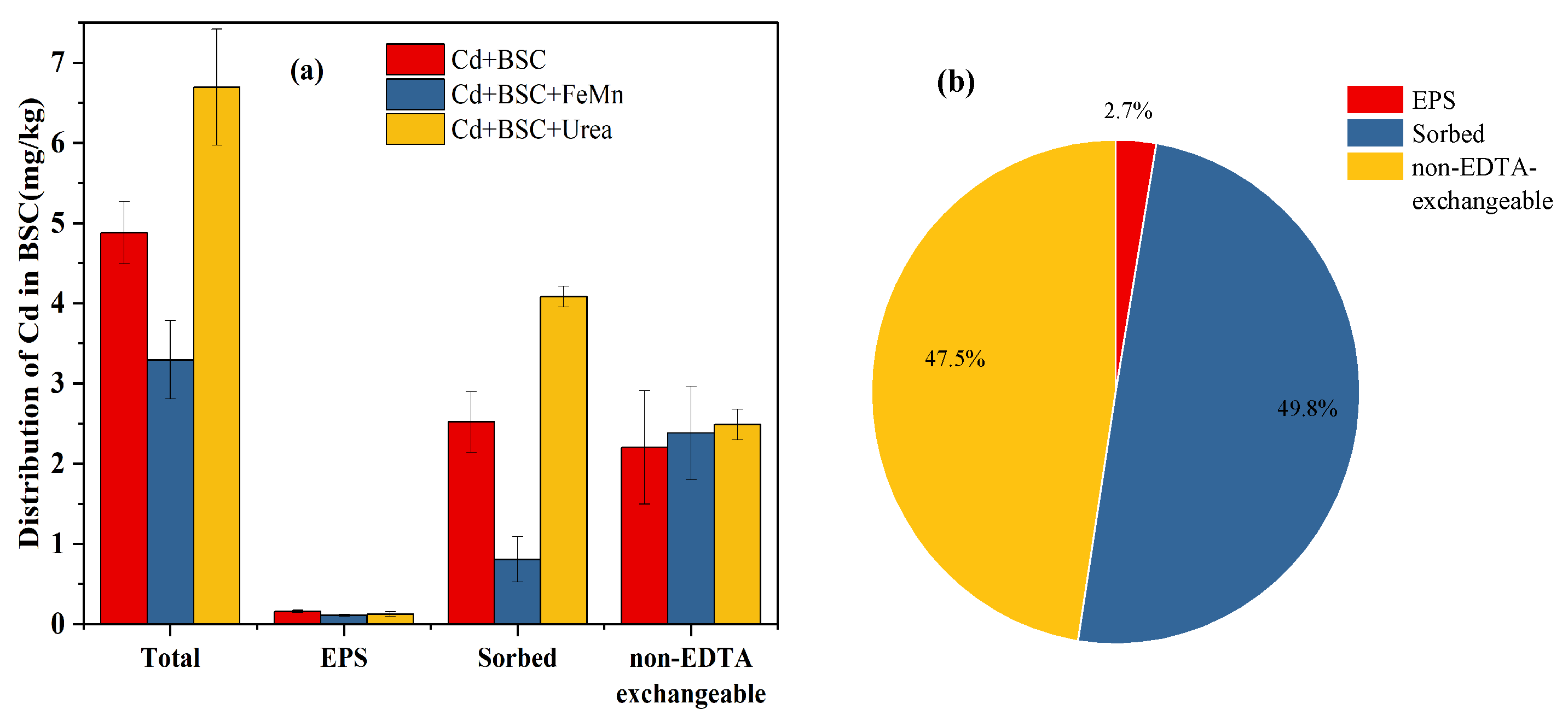 Sustainability 17 00065 g007
