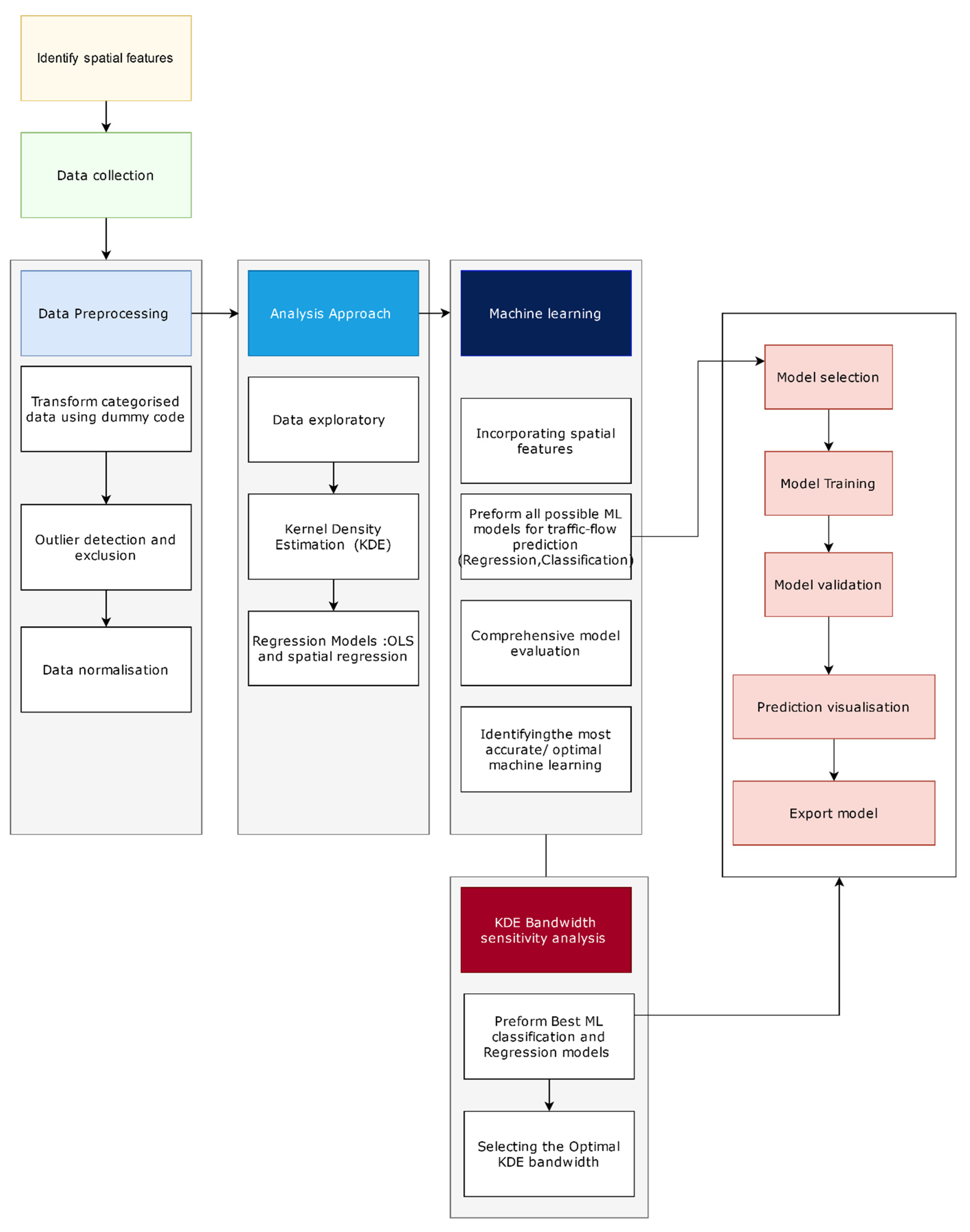 Sustainability 17 00068 g001