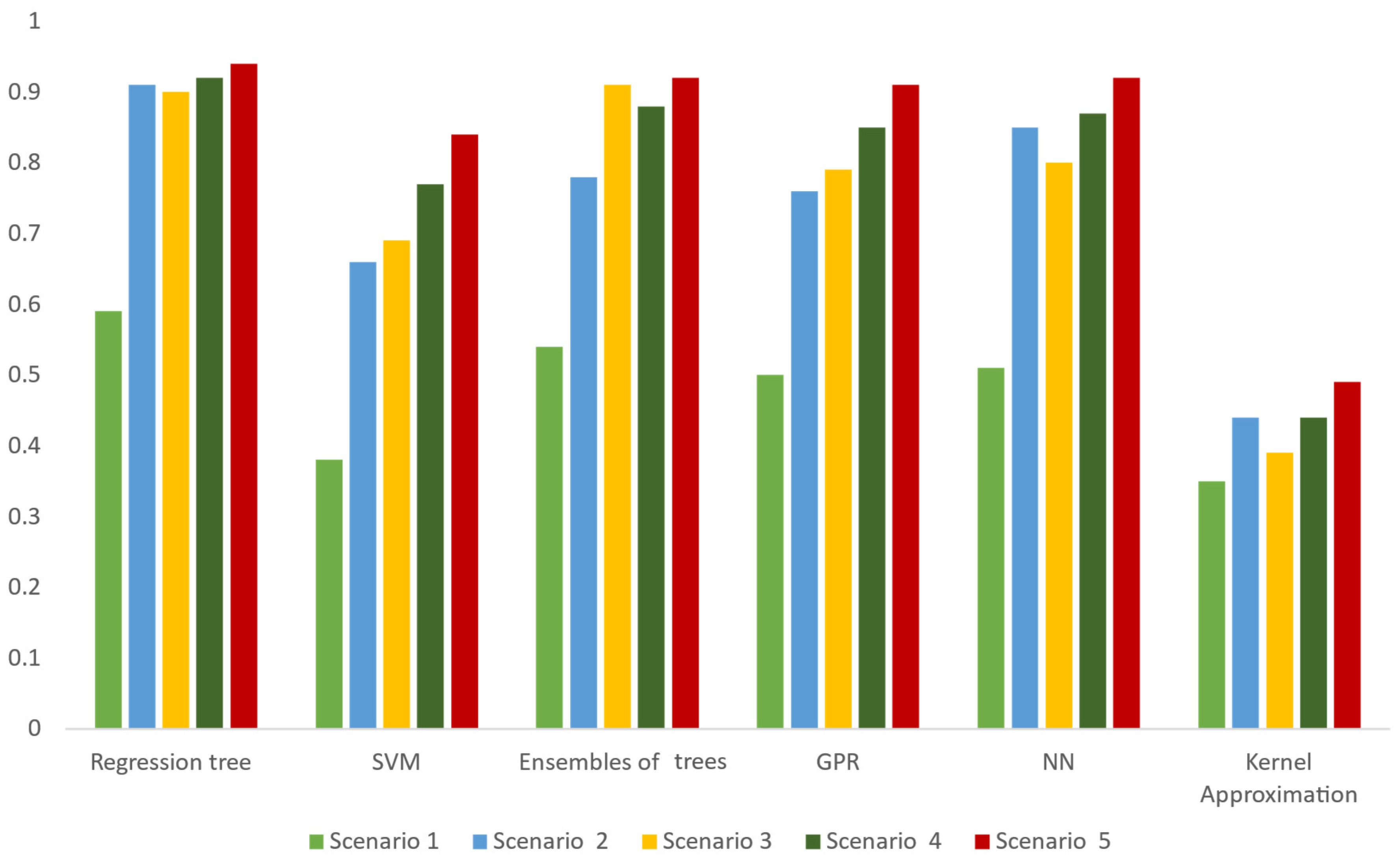 Sustainability 17 00068 g002