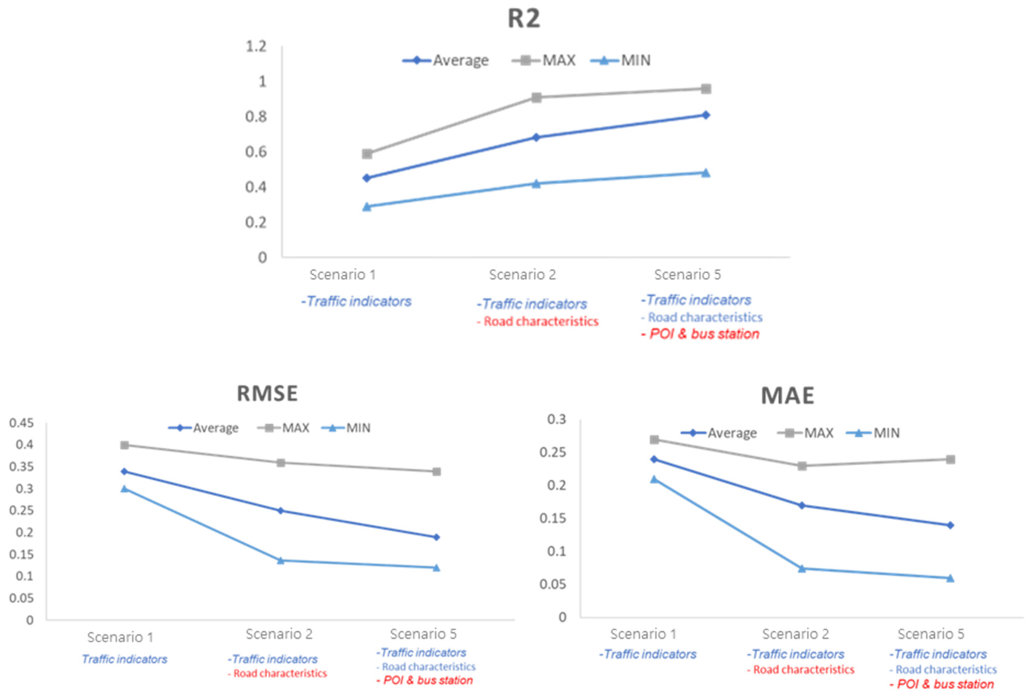 Sustainability 17 00068 g003