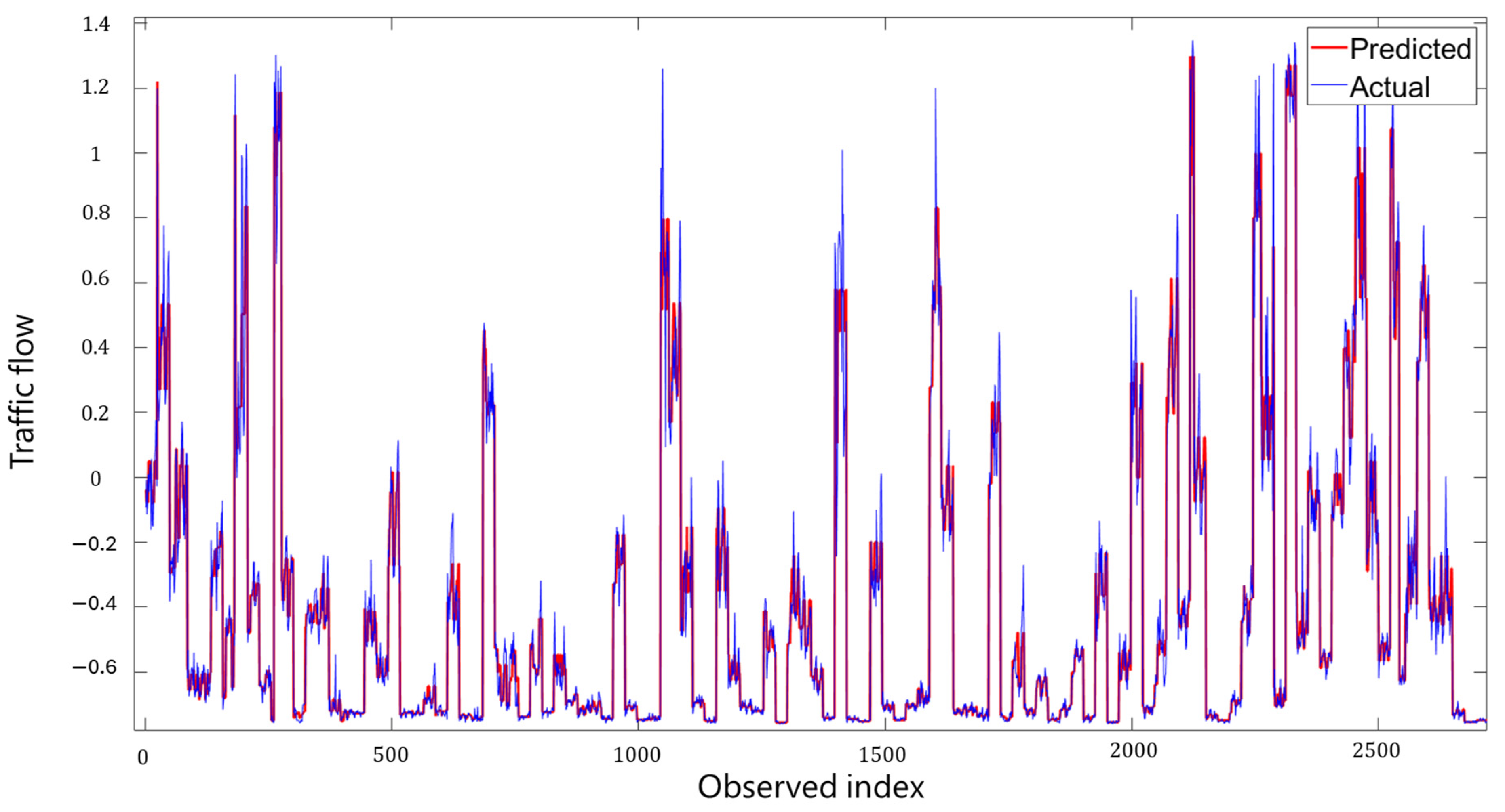 Sustainability 17 00068 g004