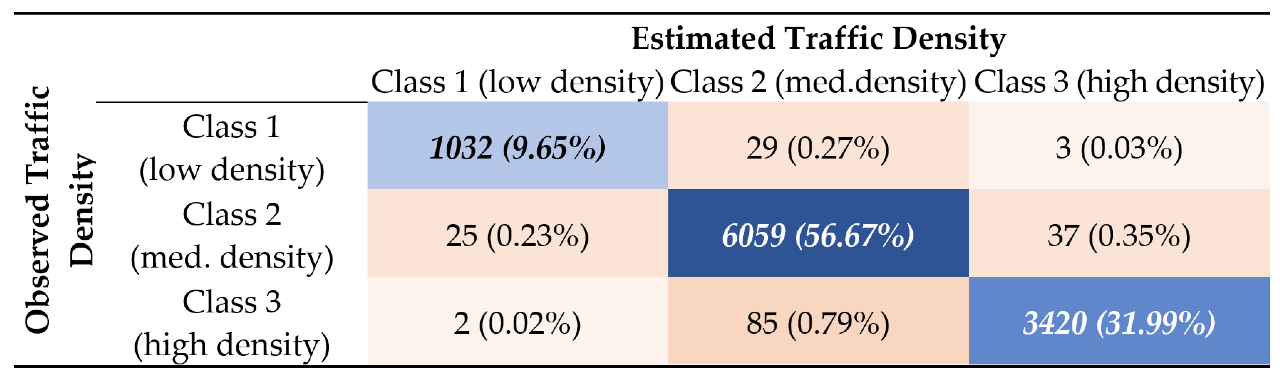 Sustainability 17 00068 g005