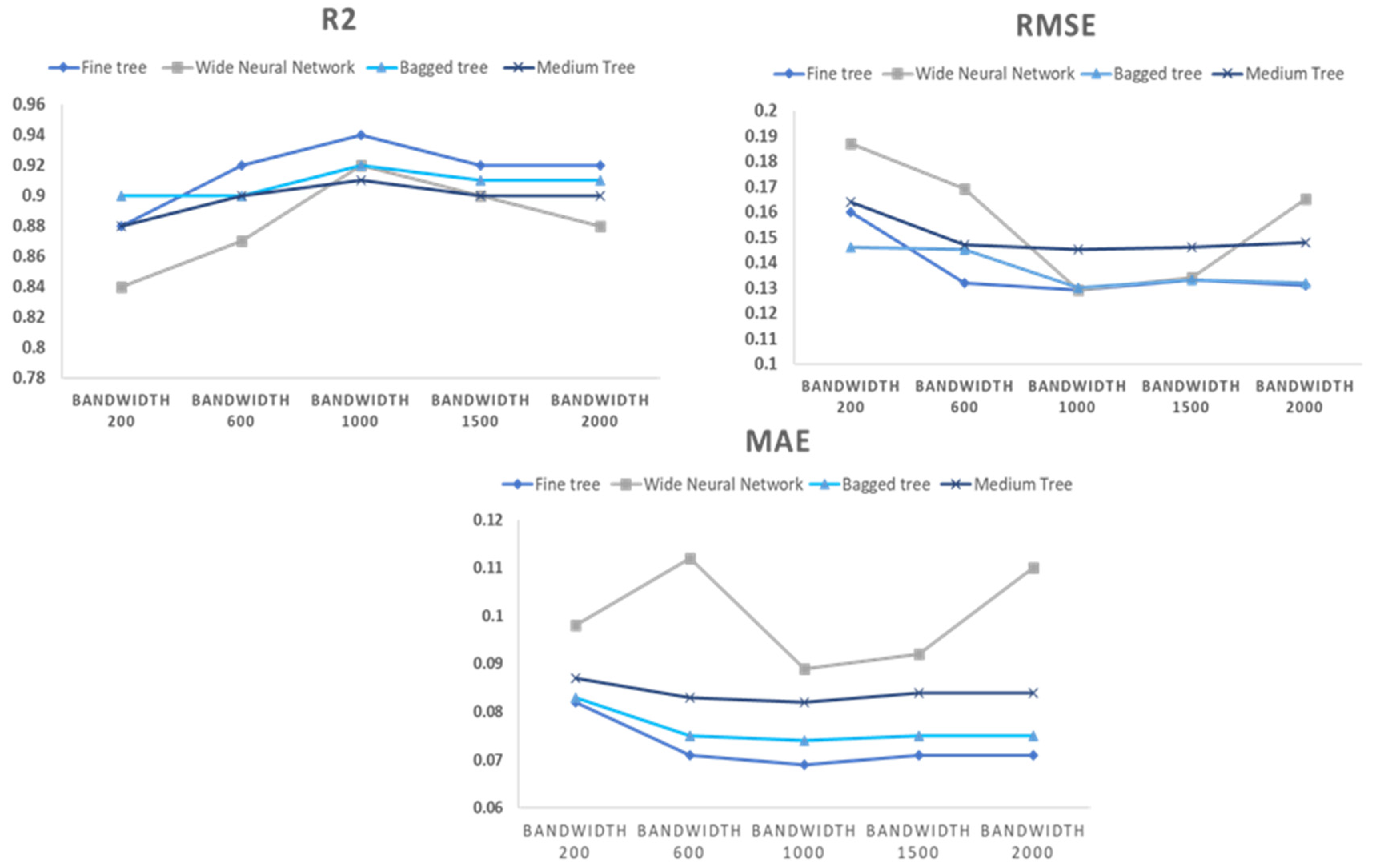 Sustainability 17 00068 g006