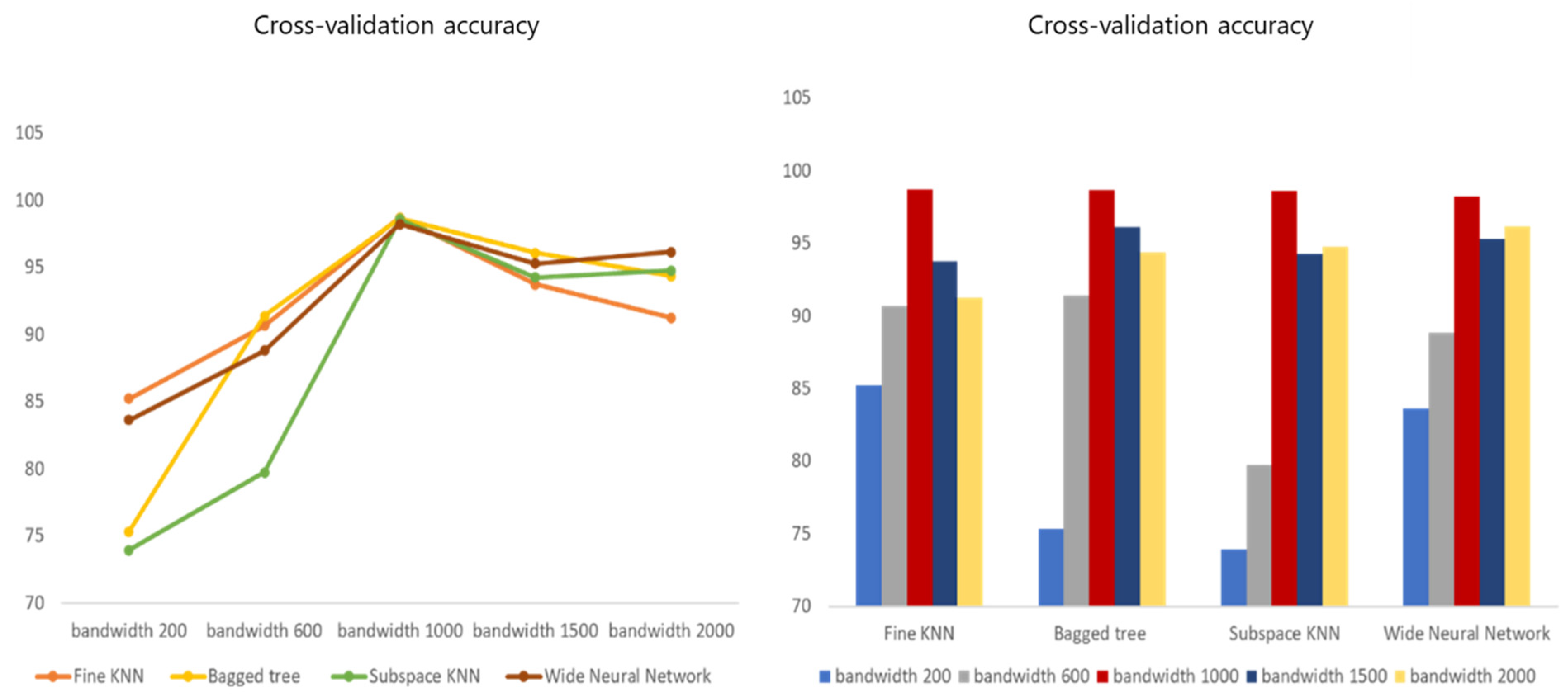 Sustainability 17 00068 g007