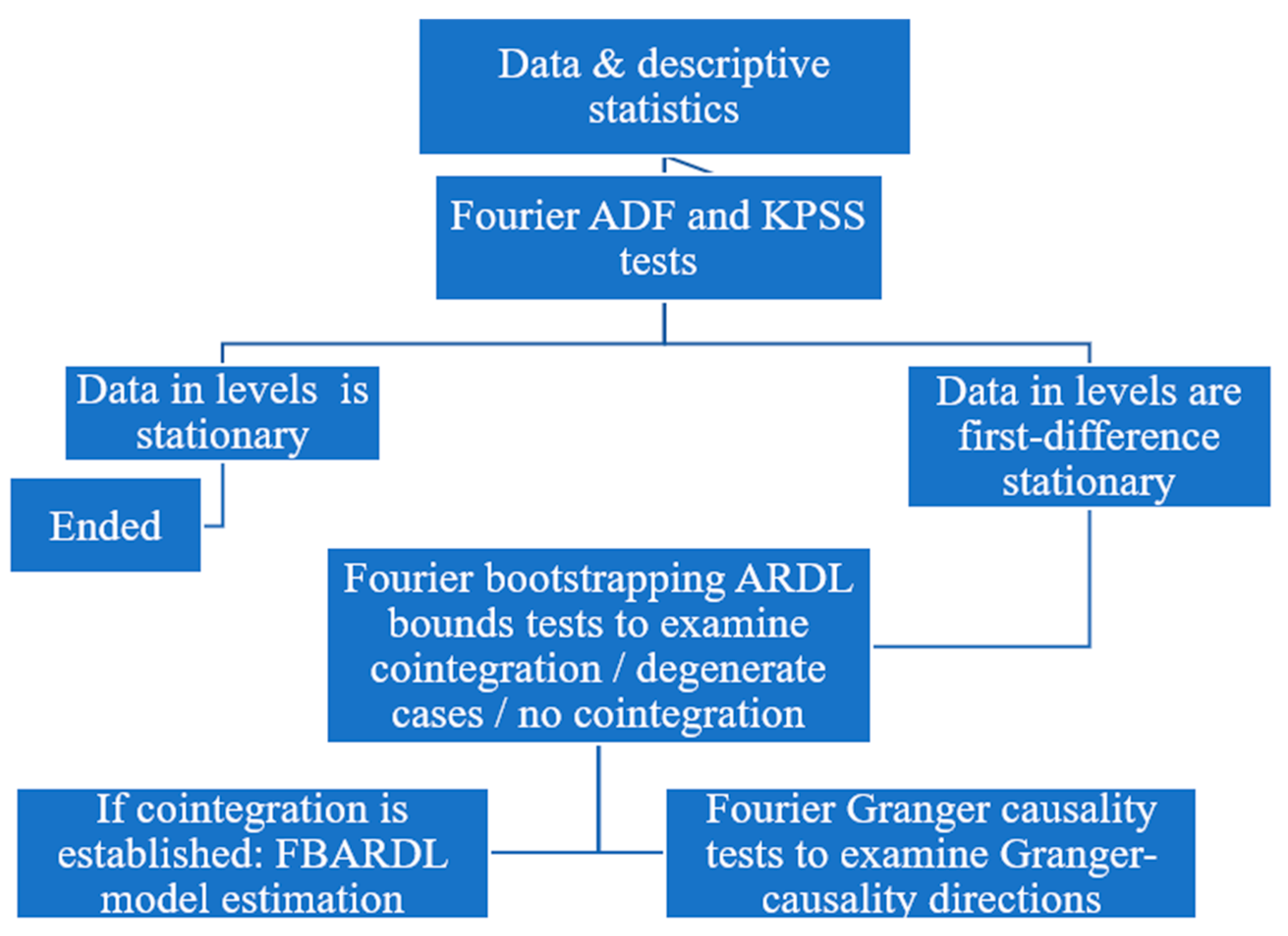 Sustainability 17 00069 g001
