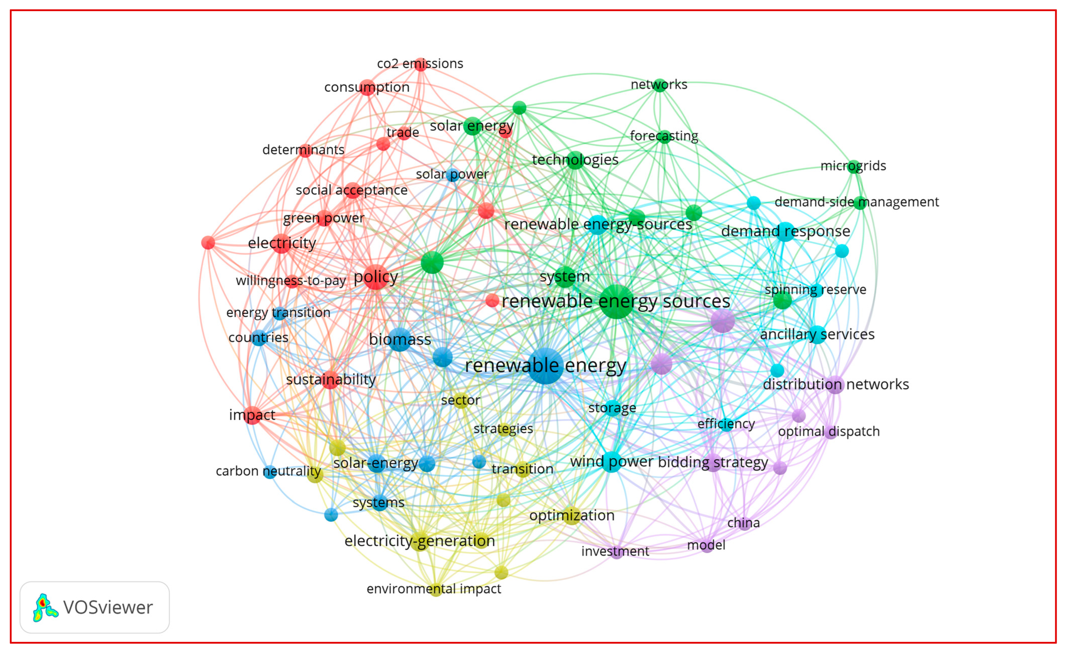 Sustainability 17 00071 g001