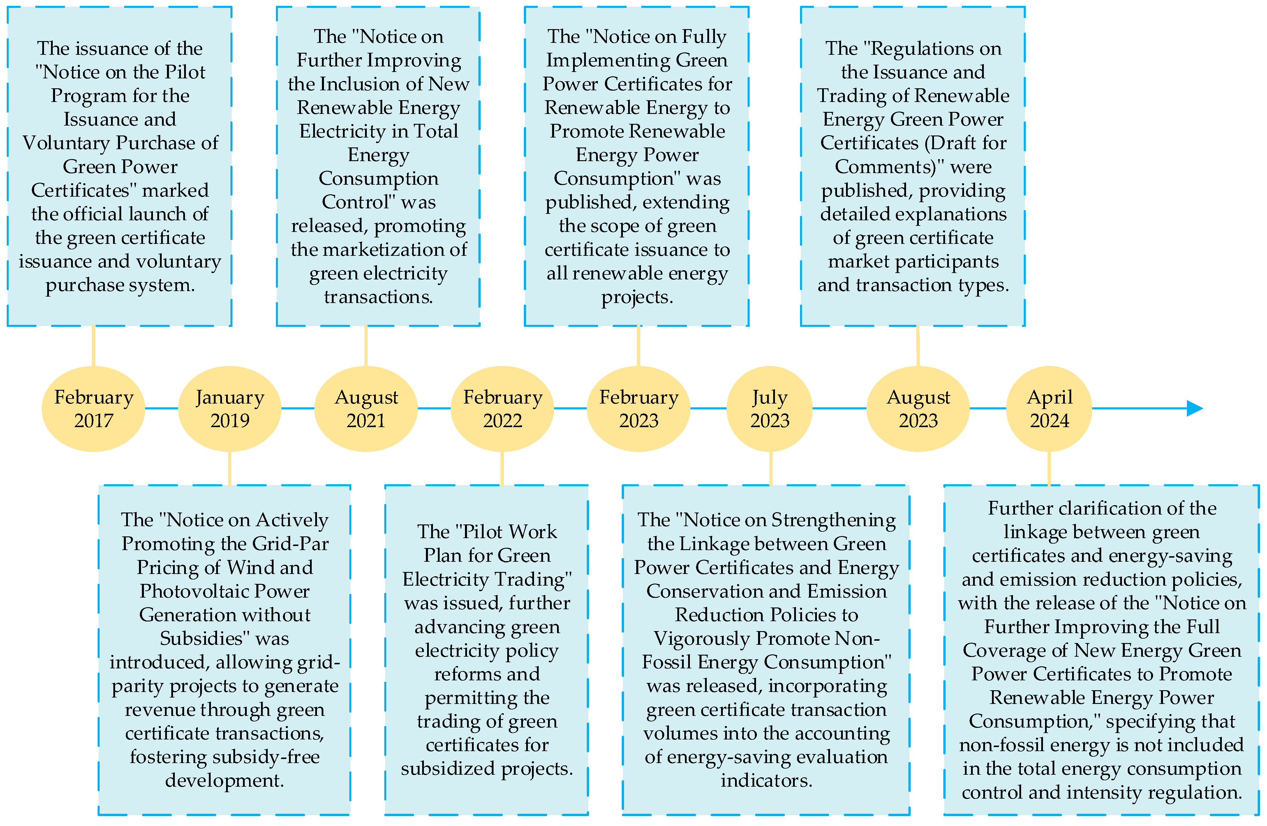 Sustainability 17 00071 g003