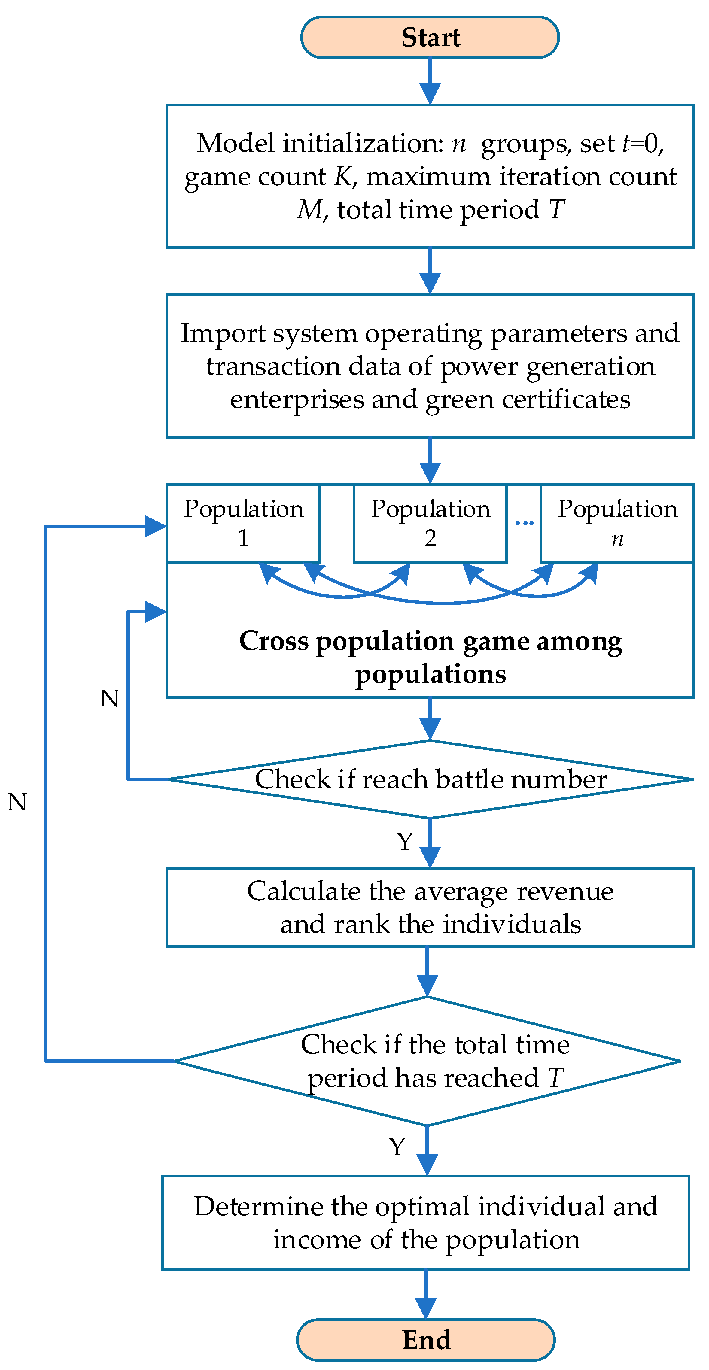 Sustainability 17 00071 g004