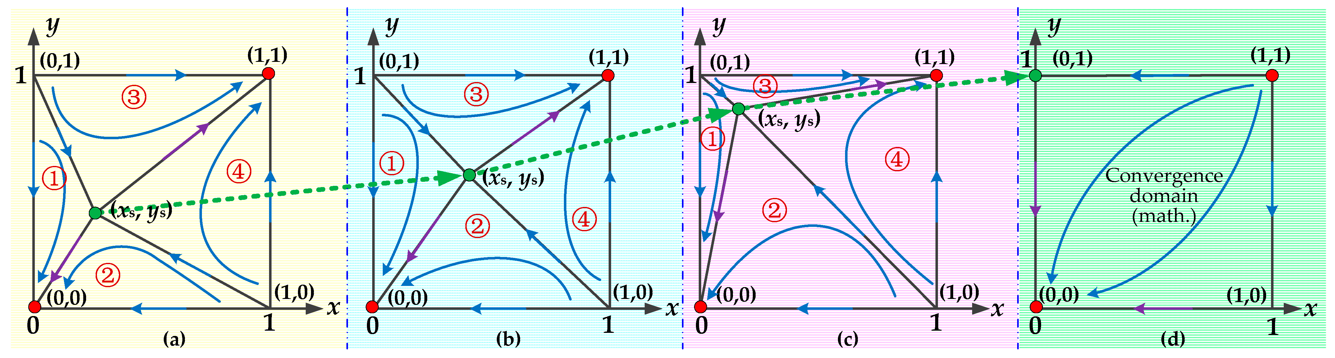 Sustainability 17 00071 g005