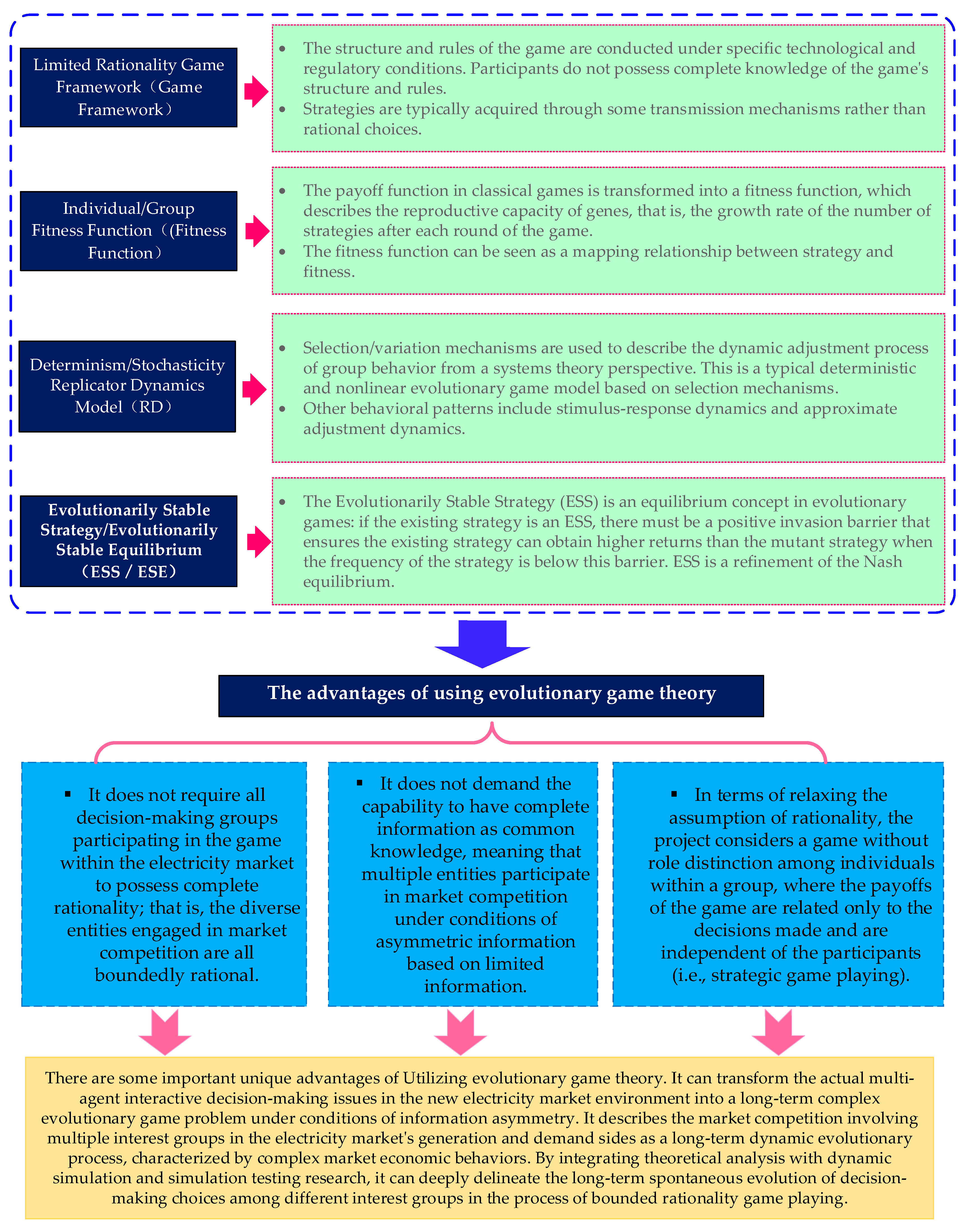 Sustainability 17 00071 g006