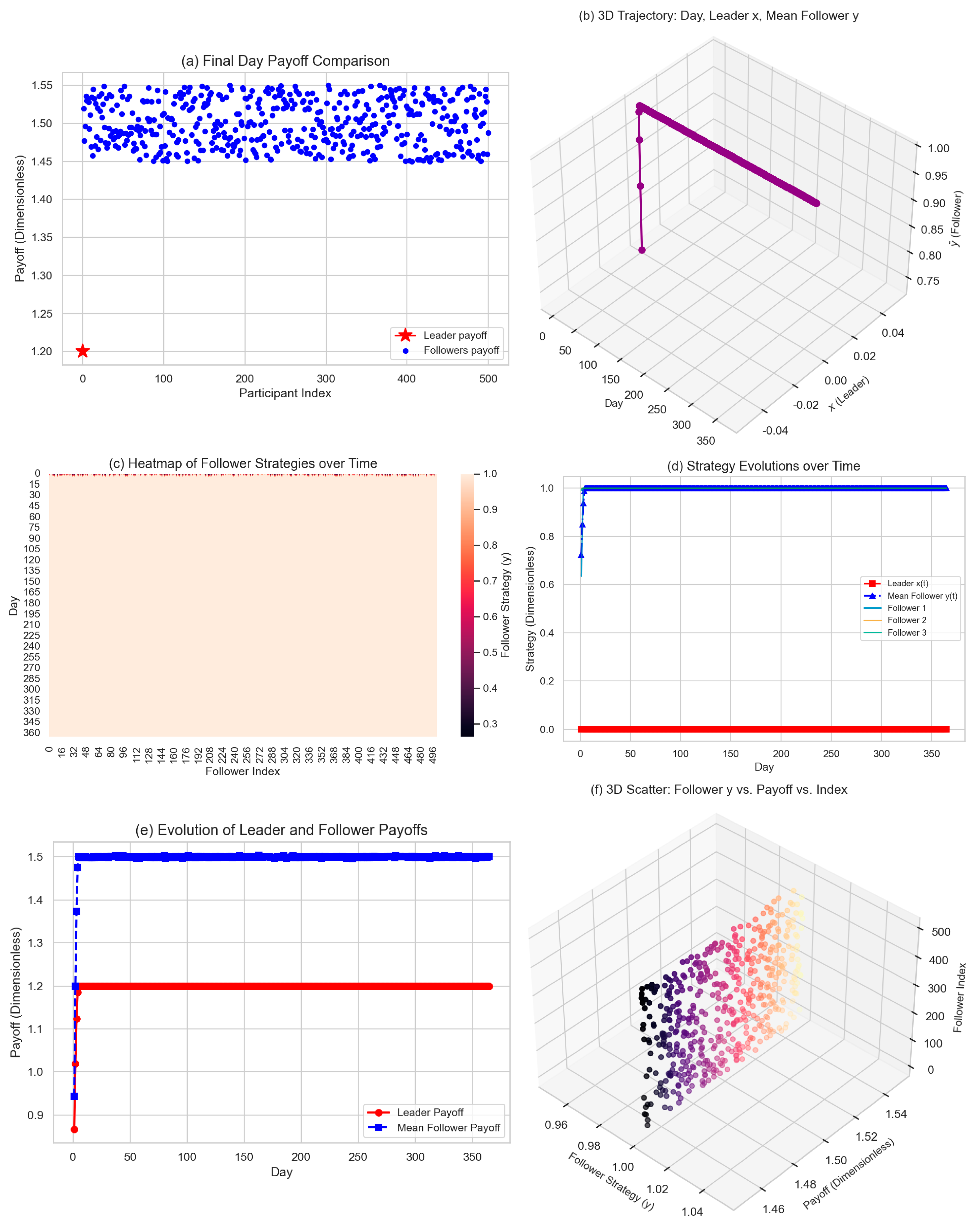 Sustainability 17 00071 g007