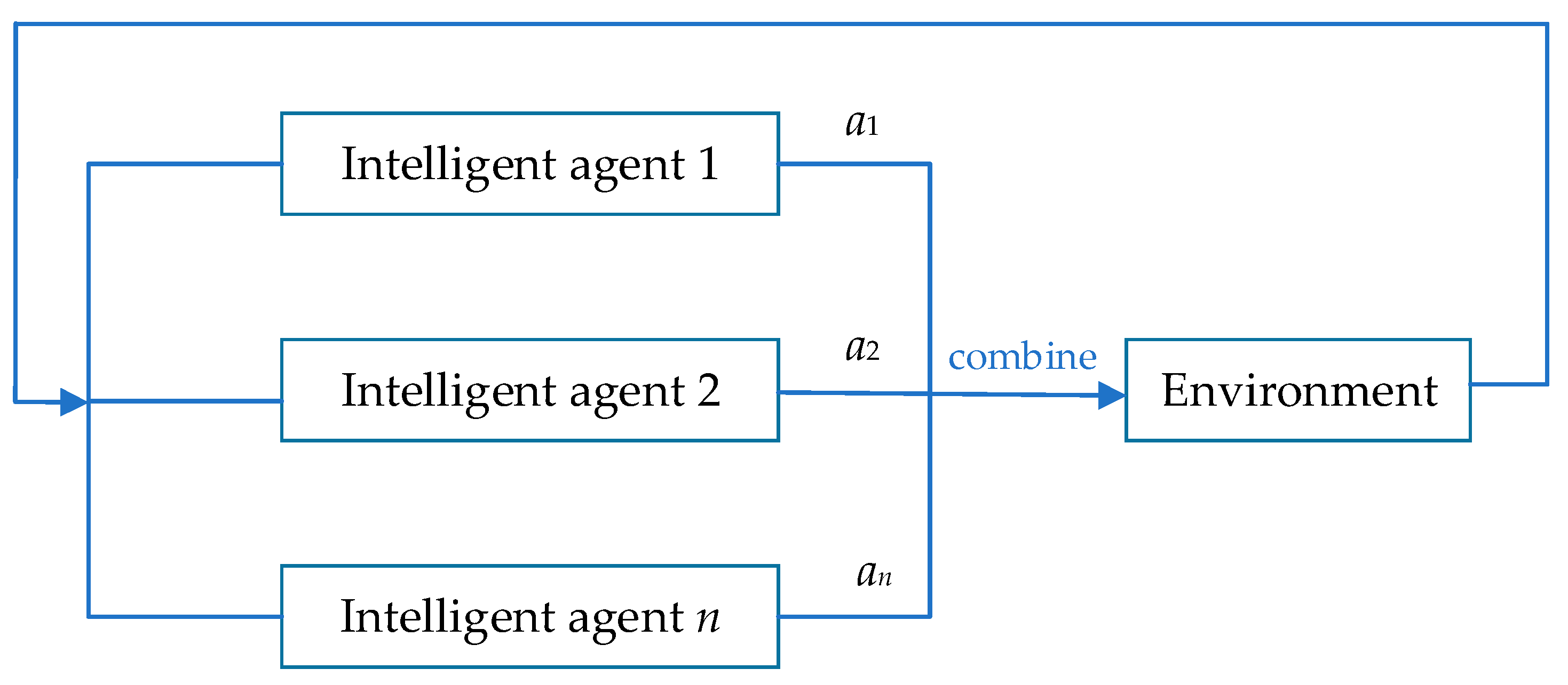 Sustainability 17 00071 g008