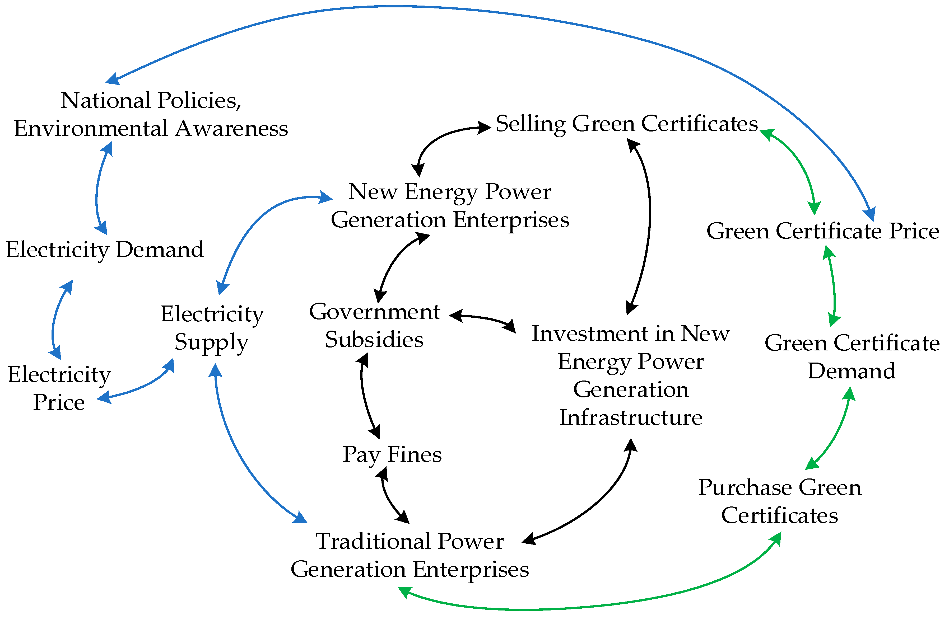 Sustainability 17 00071 g012