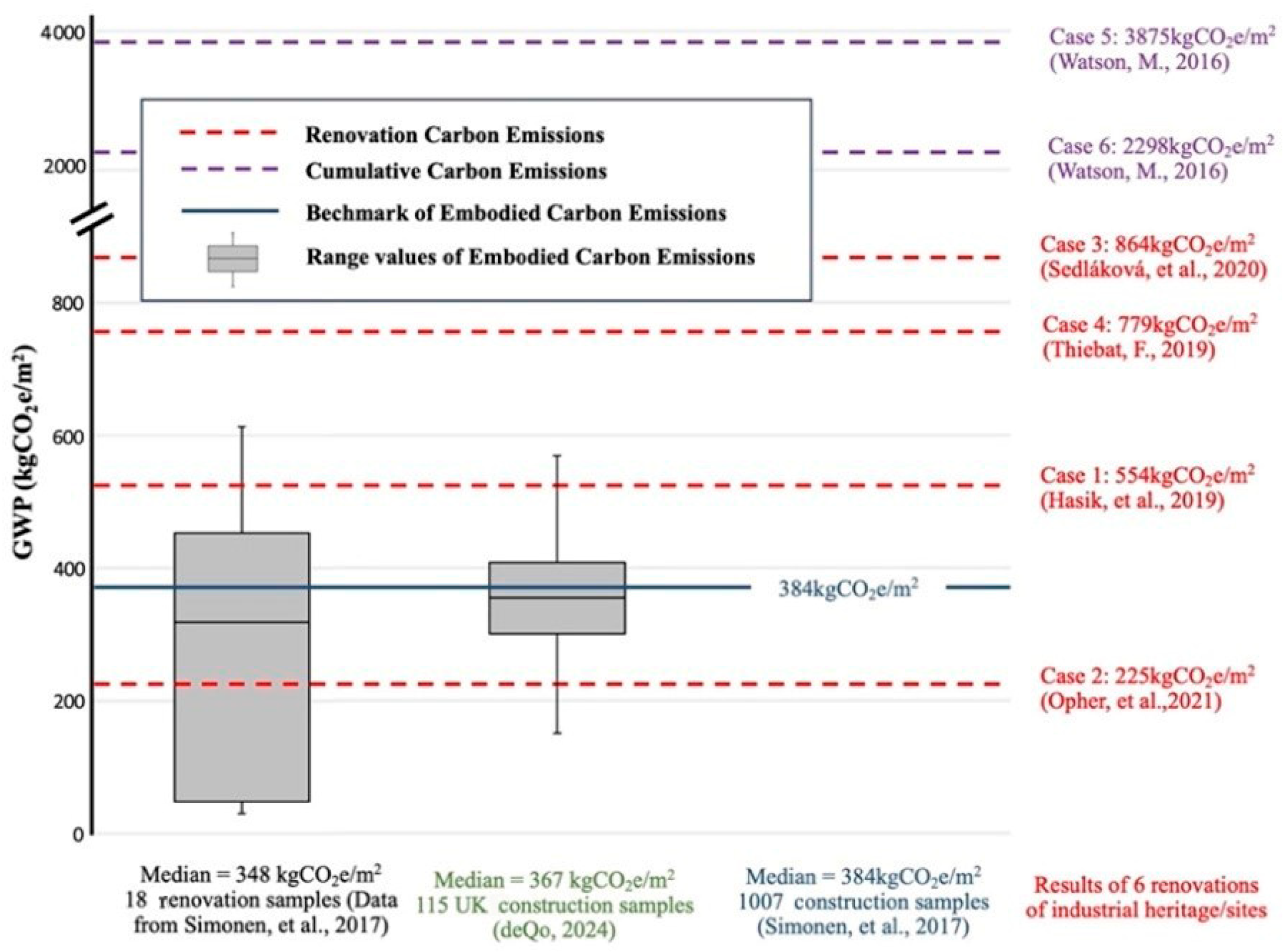 Sustainability 17 00072 g004