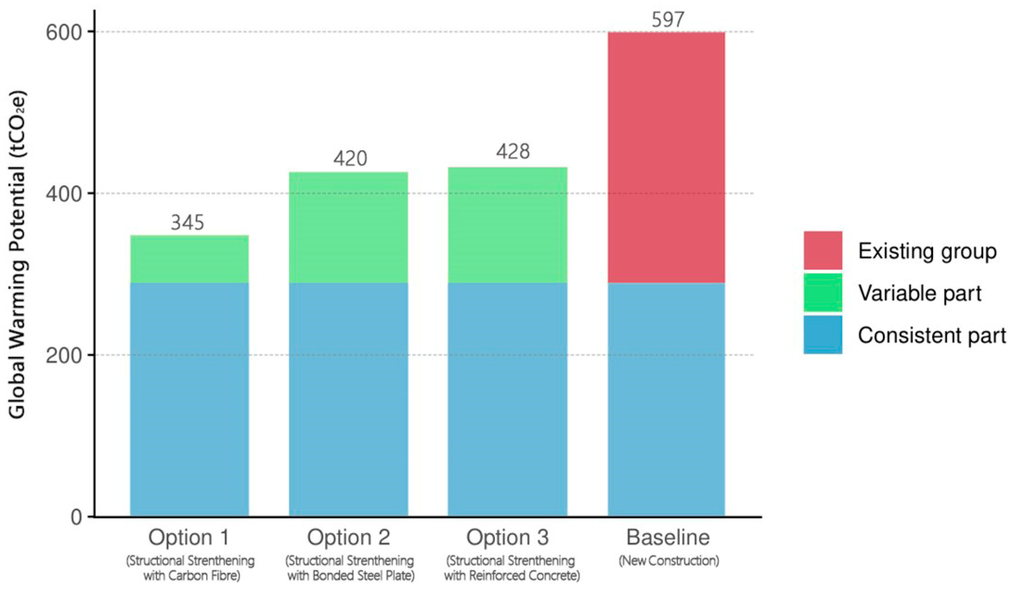 Sustainability 17 00072 g009