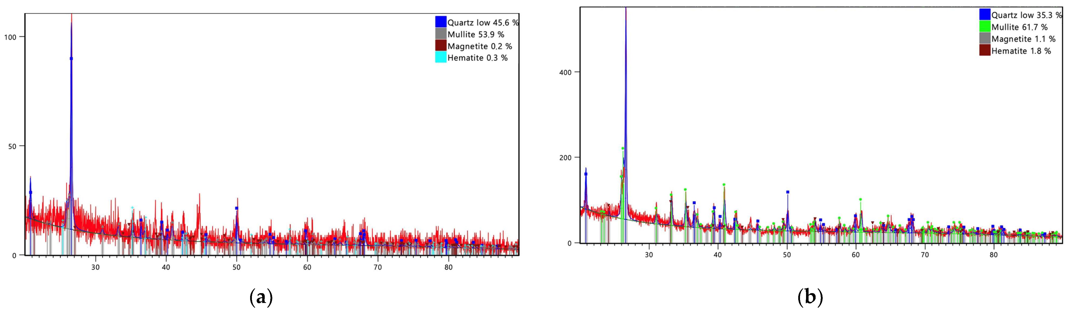 Sustainability 17 00073 g005