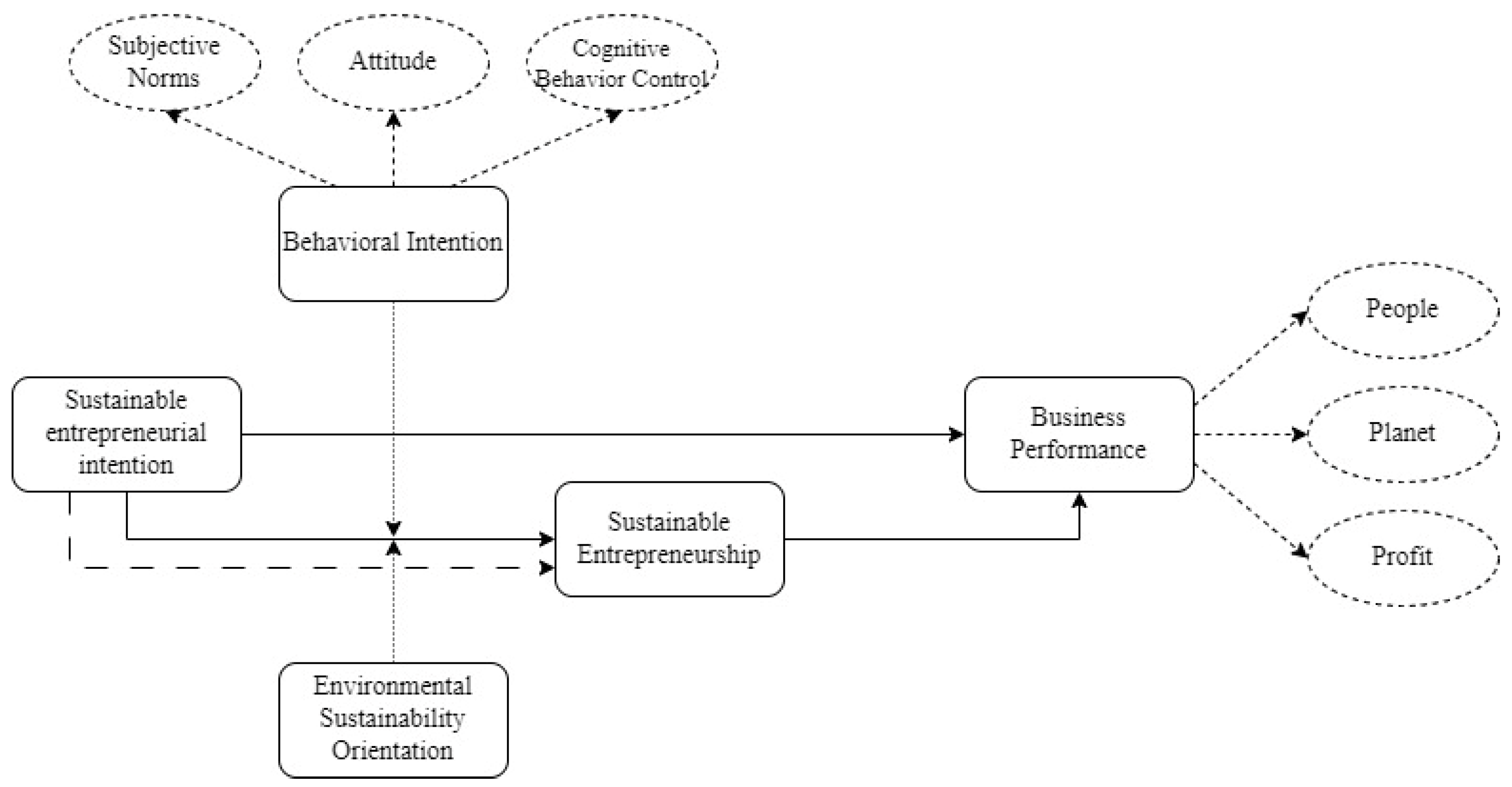 Sustainability 17 00076 g001