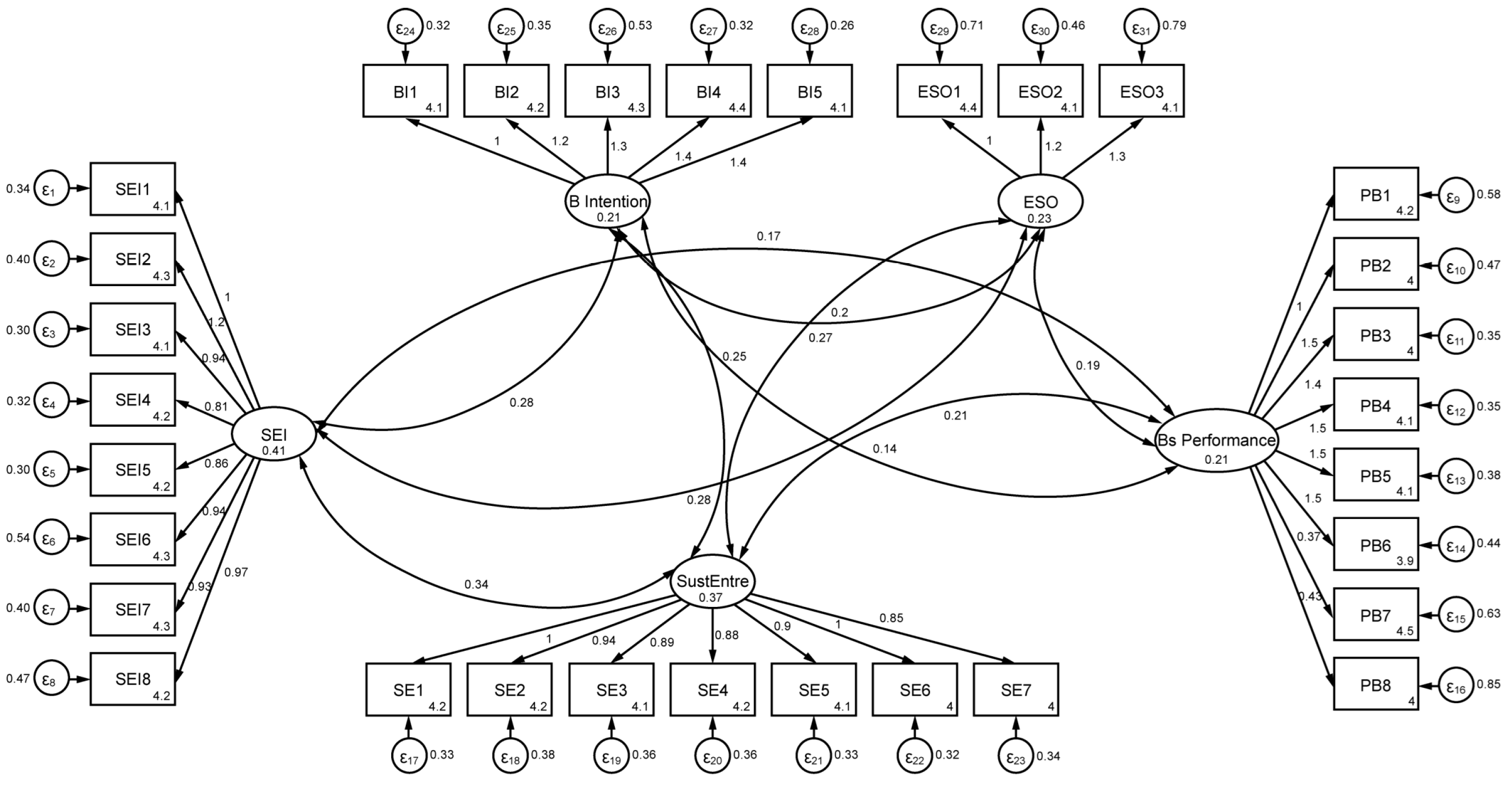 Sustainability 17 00076 g002