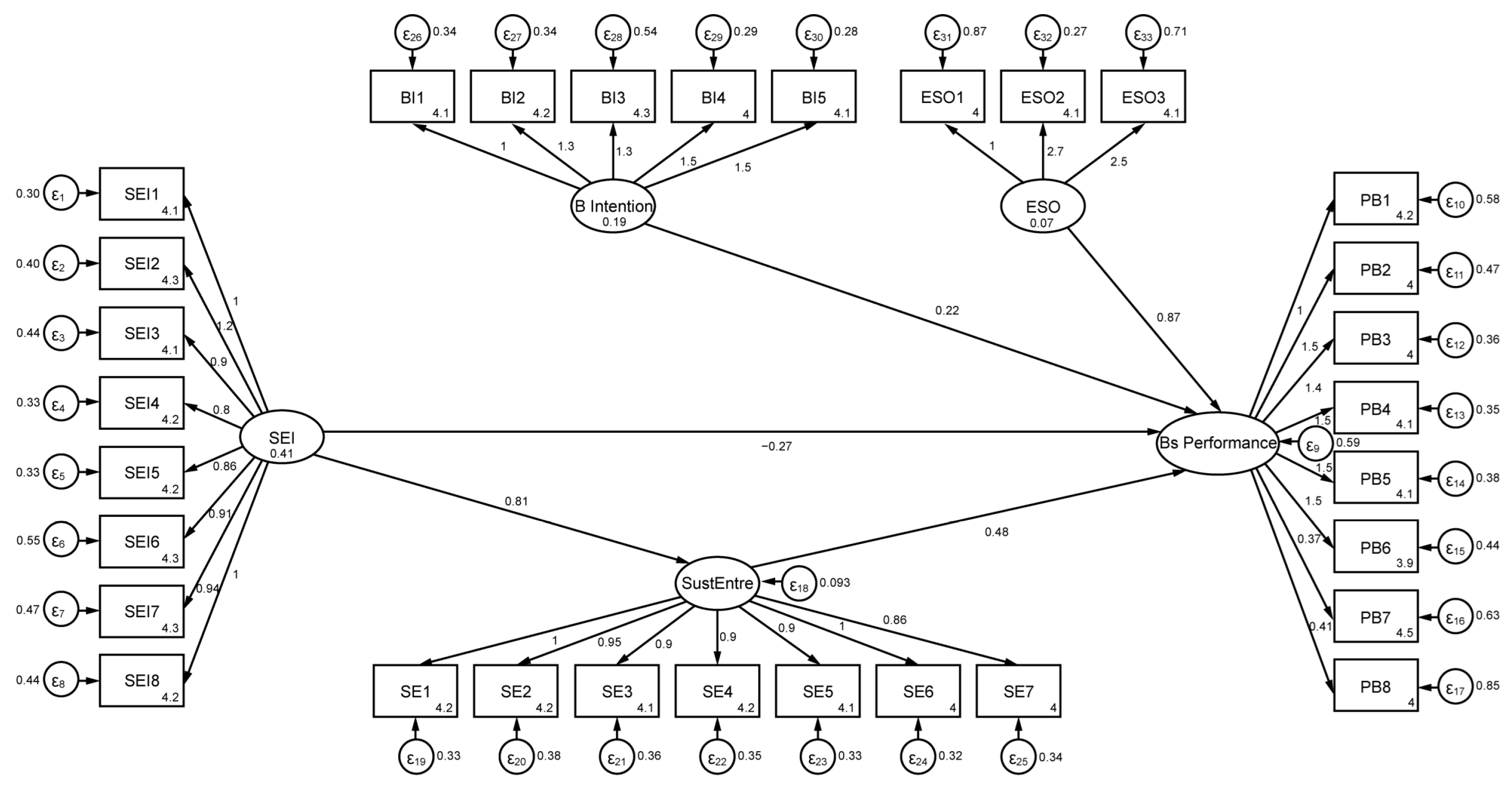 Sustainability 17 00076 g003