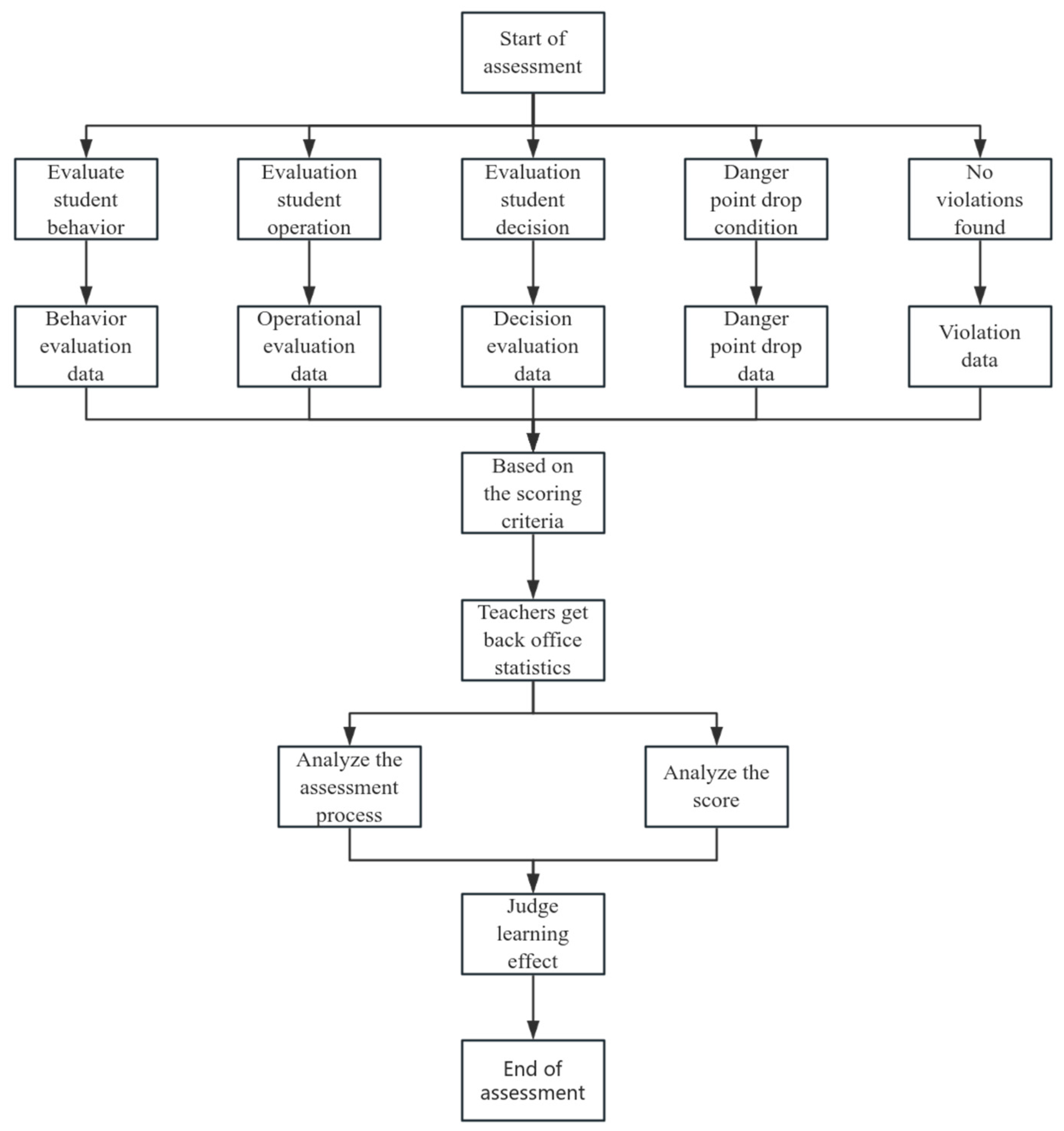 Sustainability 17 00079 g010