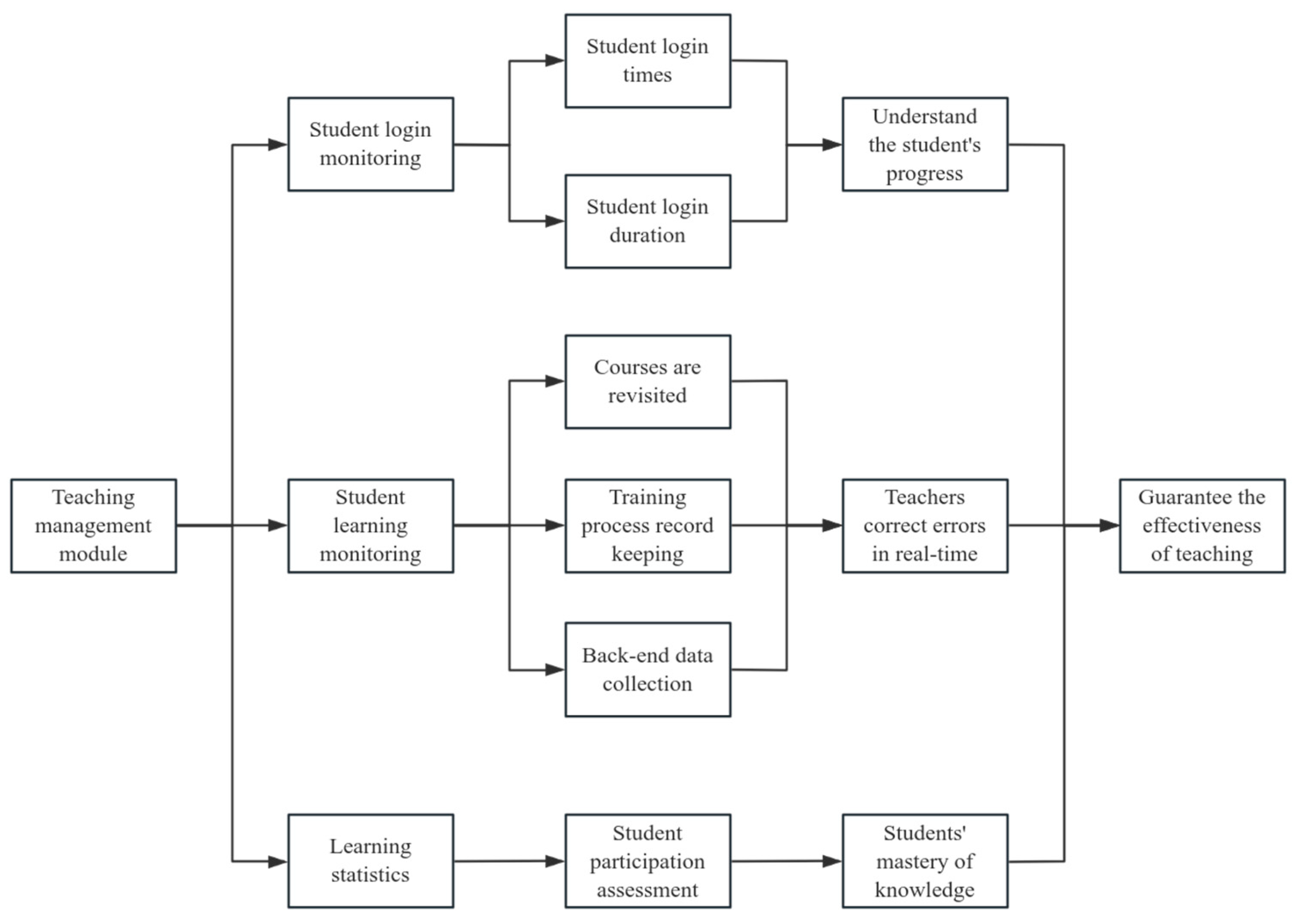 Sustainability 17 00079 g011