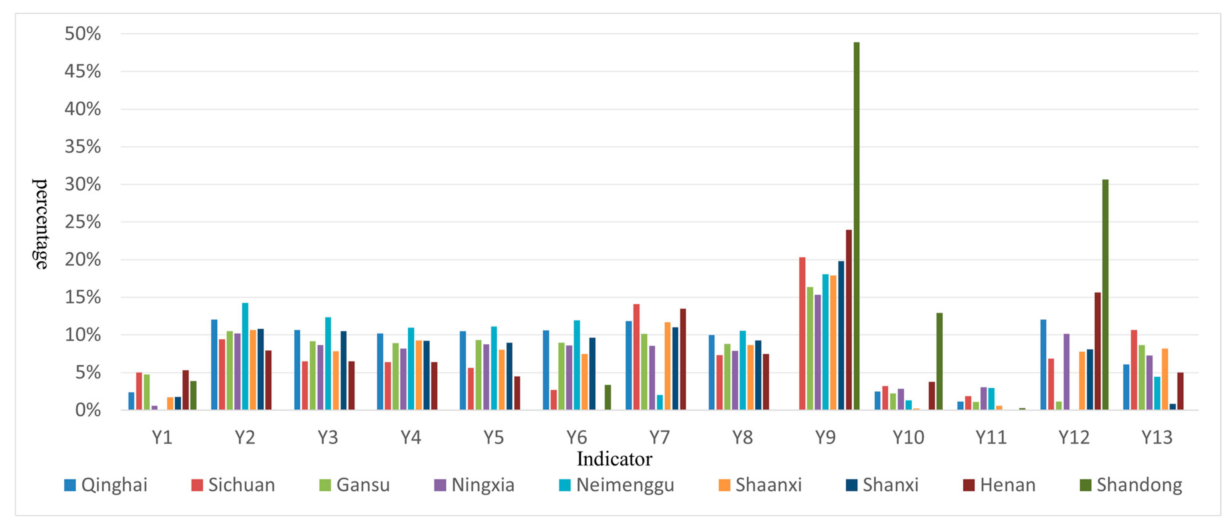 Sustainability 17 00082 g005
