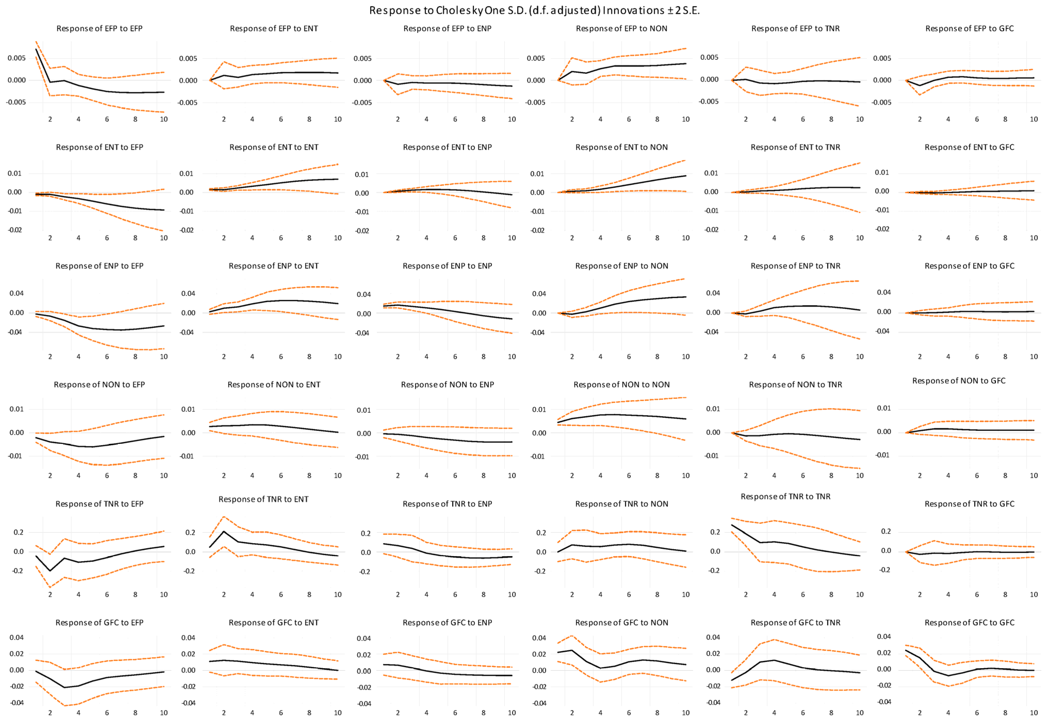 Sustainability 17 00083 g005