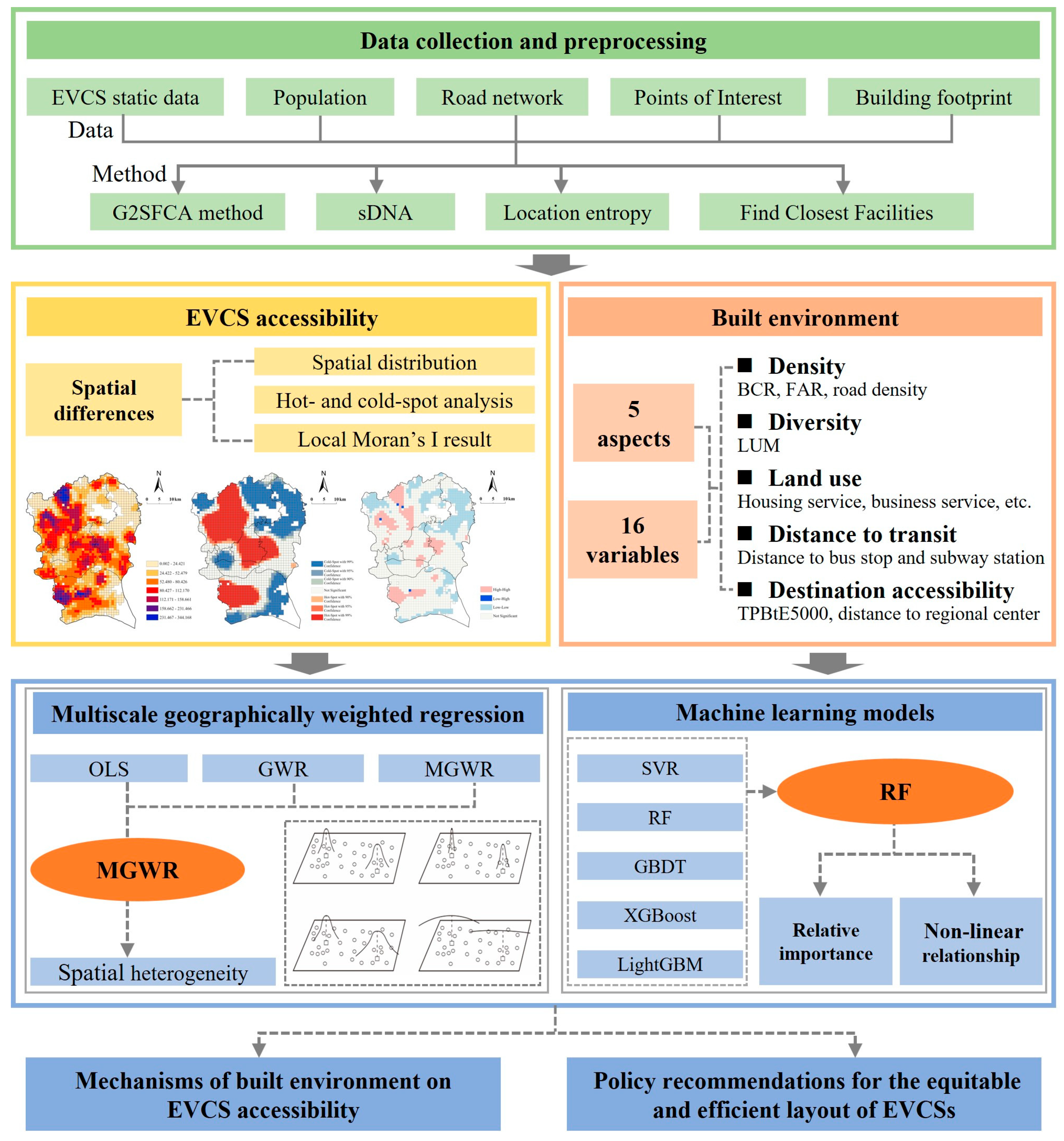 【新品未開封・送料無料】 How Does the Urban Built Environment Affect the 菓子