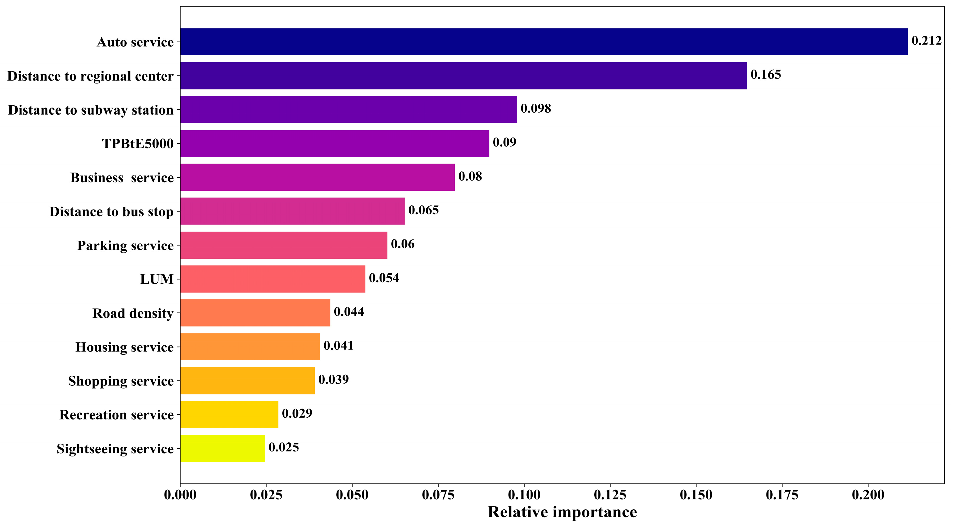 Sustainability 17 00086 g007