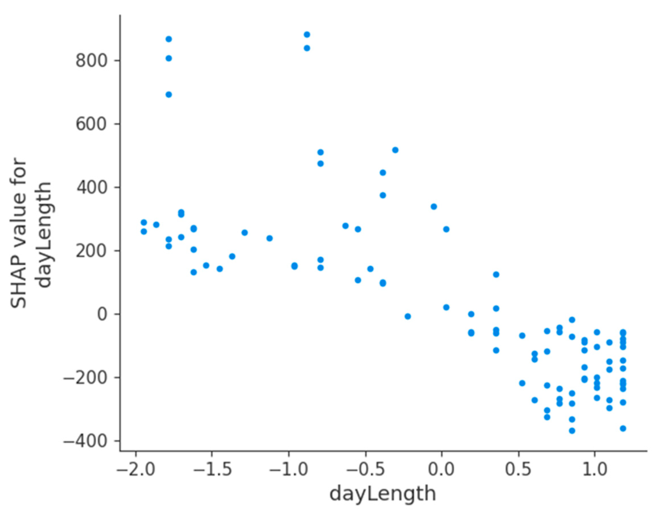Sustainability 17 00087 g004