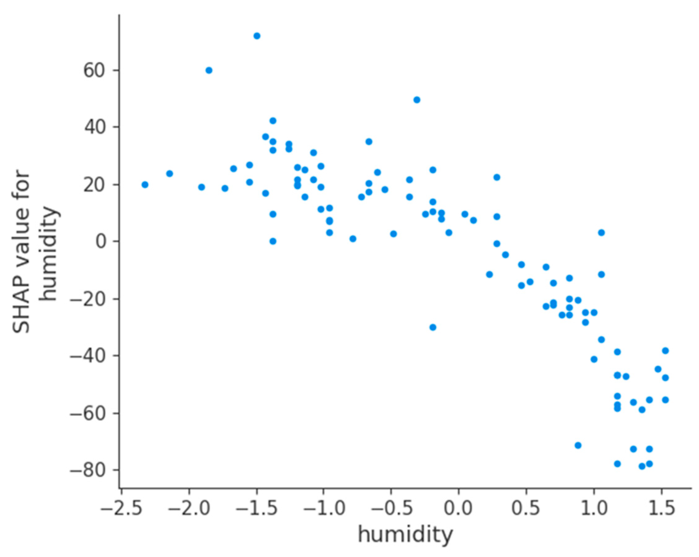 Sustainability 17 00087 g007
