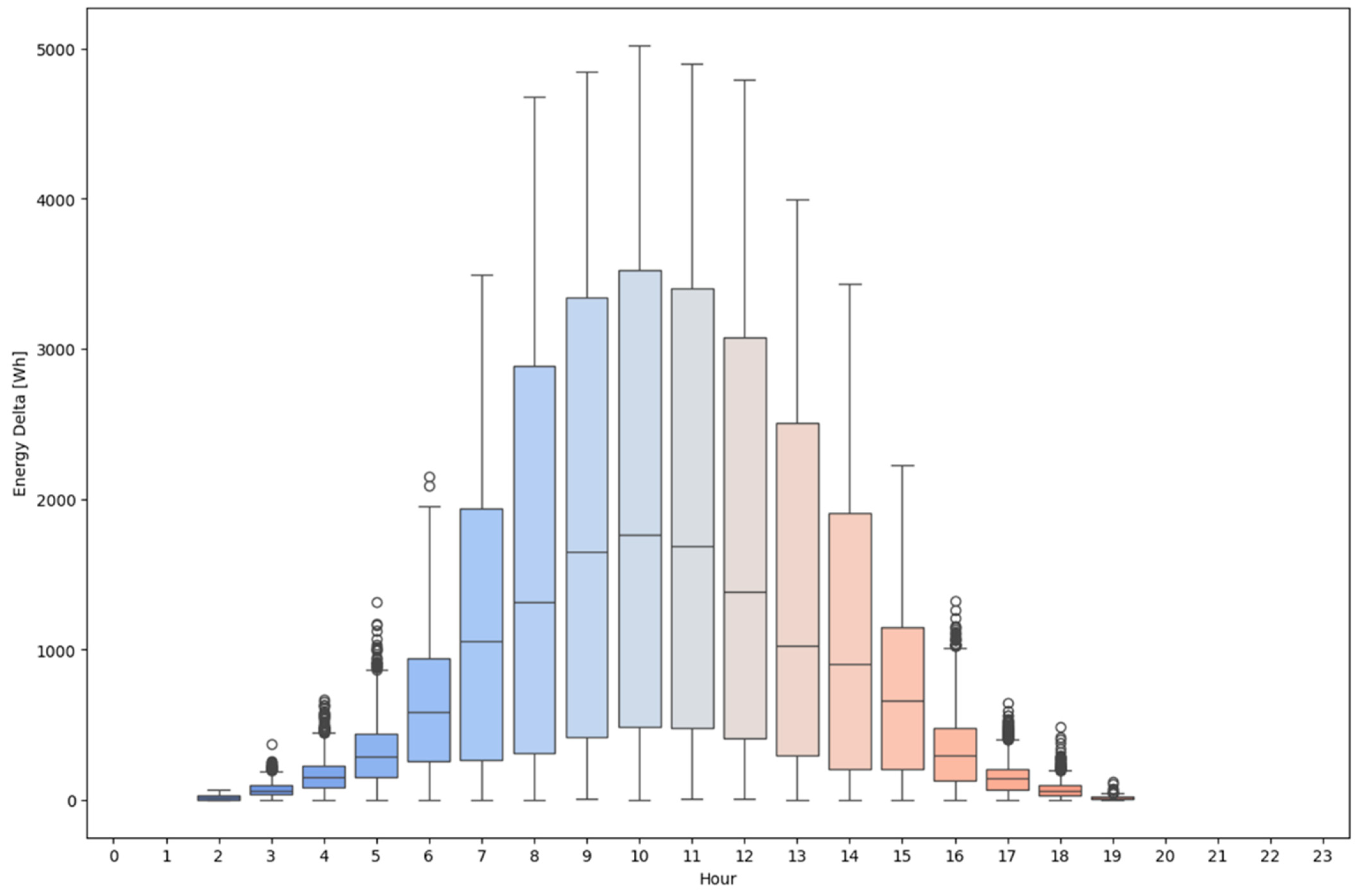 Sustainability 17 00087 g0a1