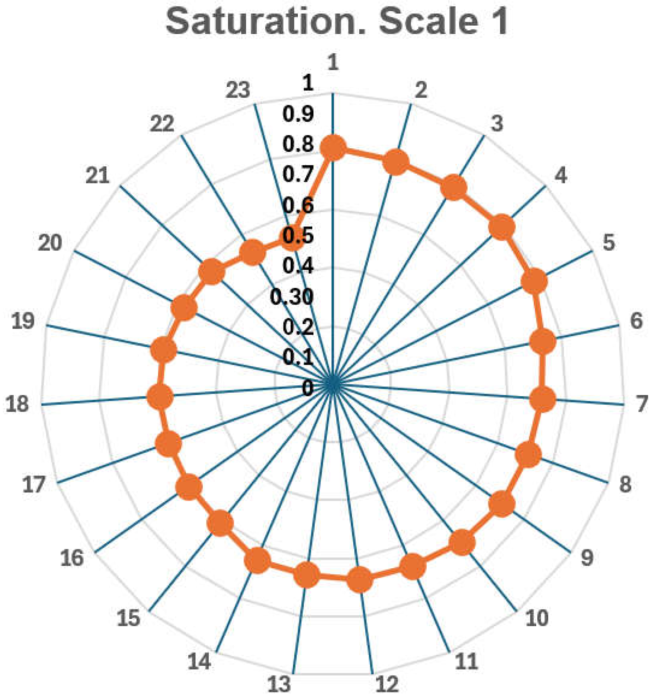 Sustainability 17 00088 g002