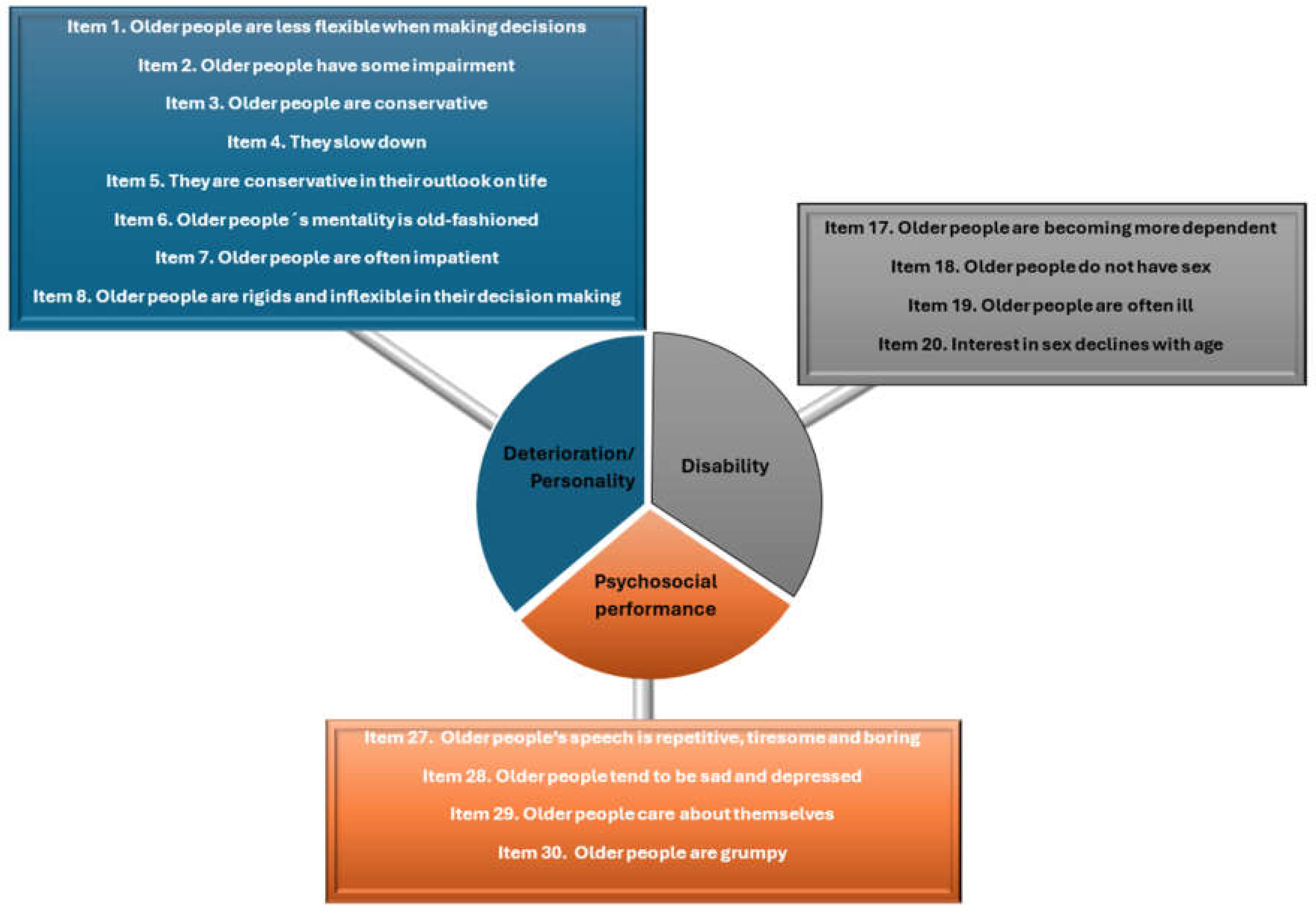 Sustainability 17 00088 g005