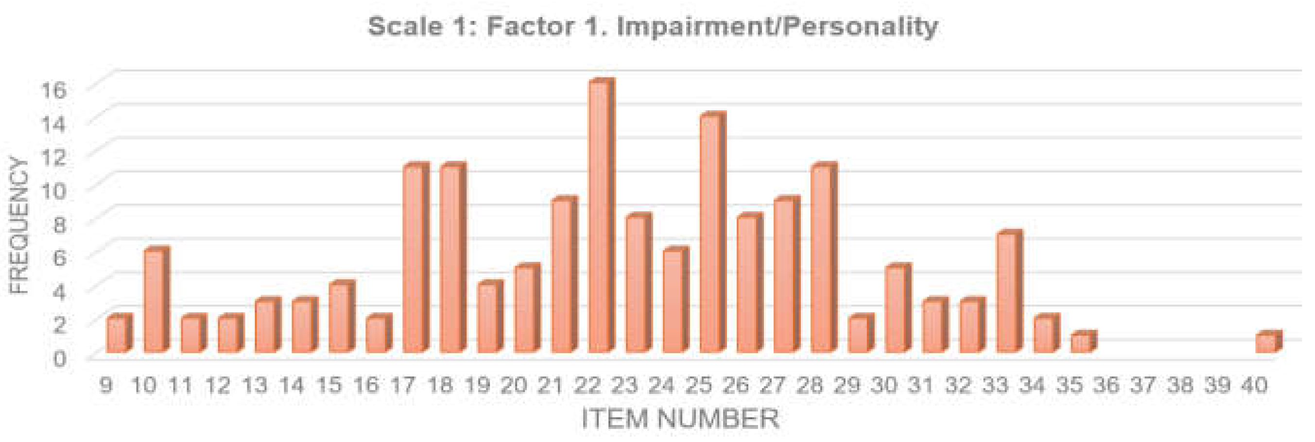 Sustainability 17 00088 g006