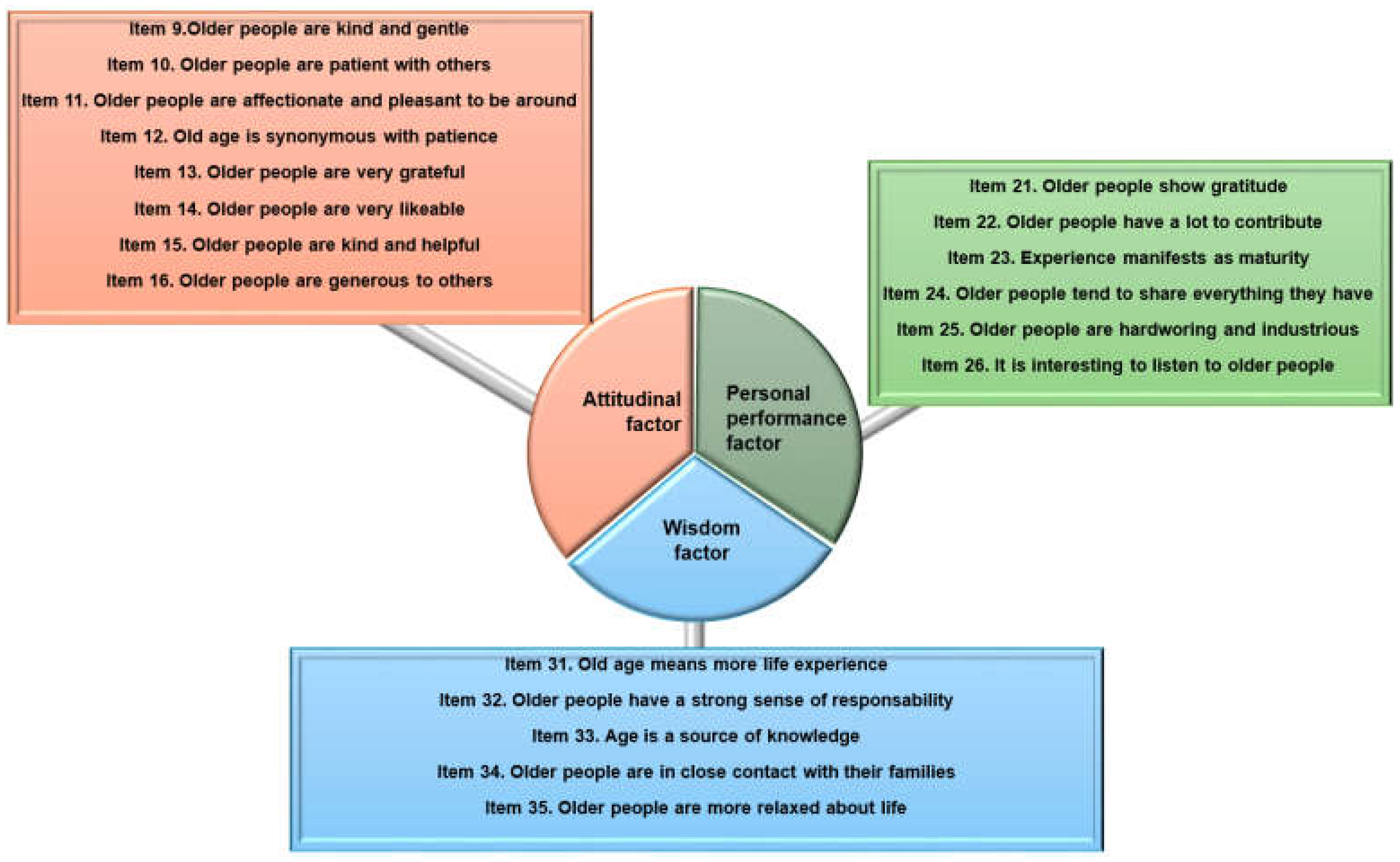 Sustainability 17 00088 g009