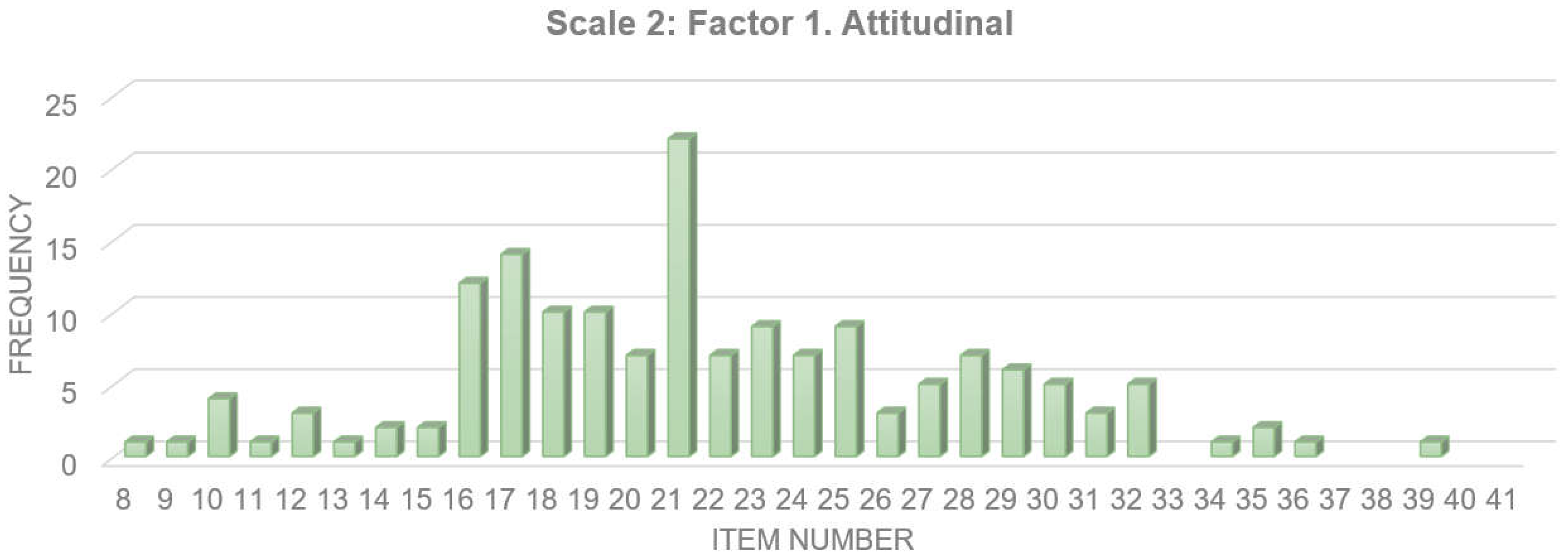 Sustainability 17 00088 g010