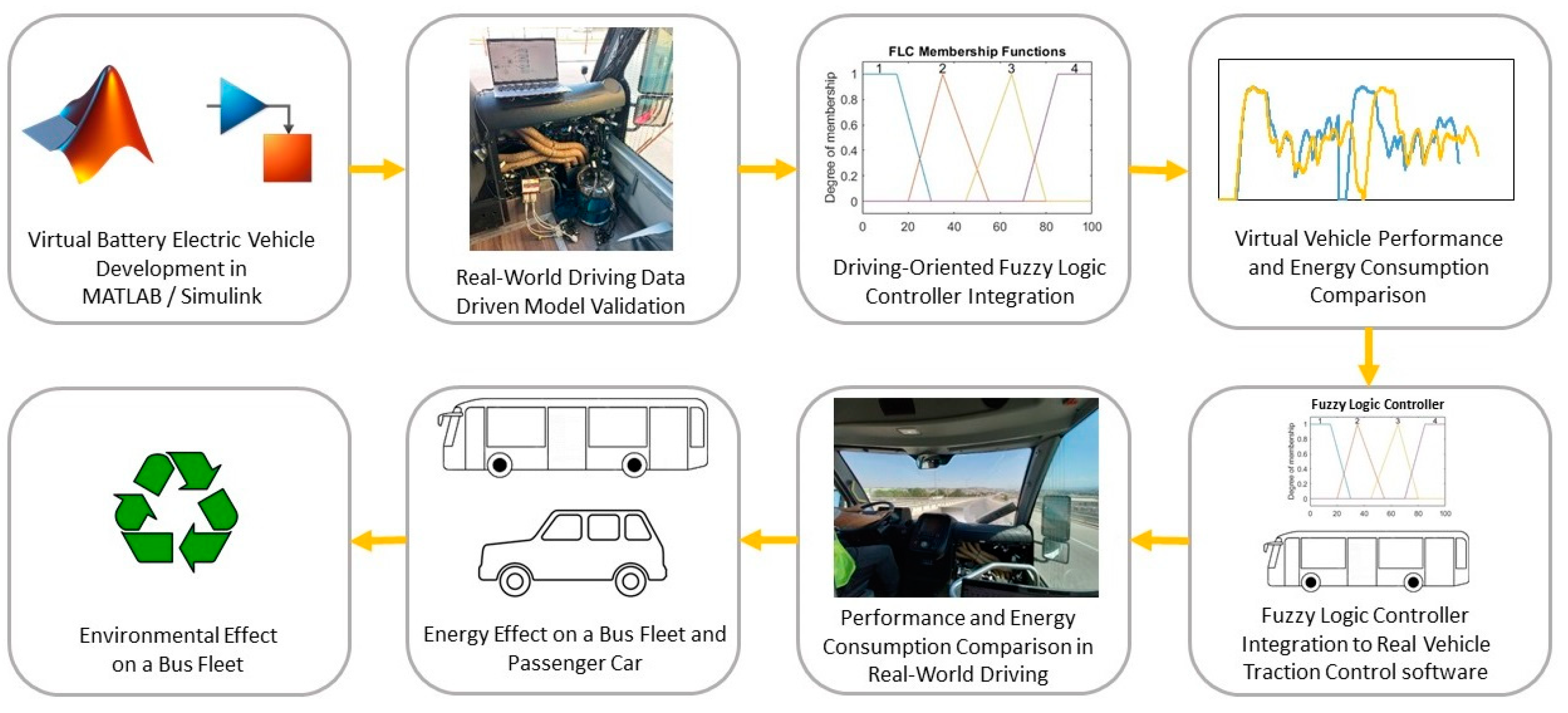 Sustainability 17 00089 g001