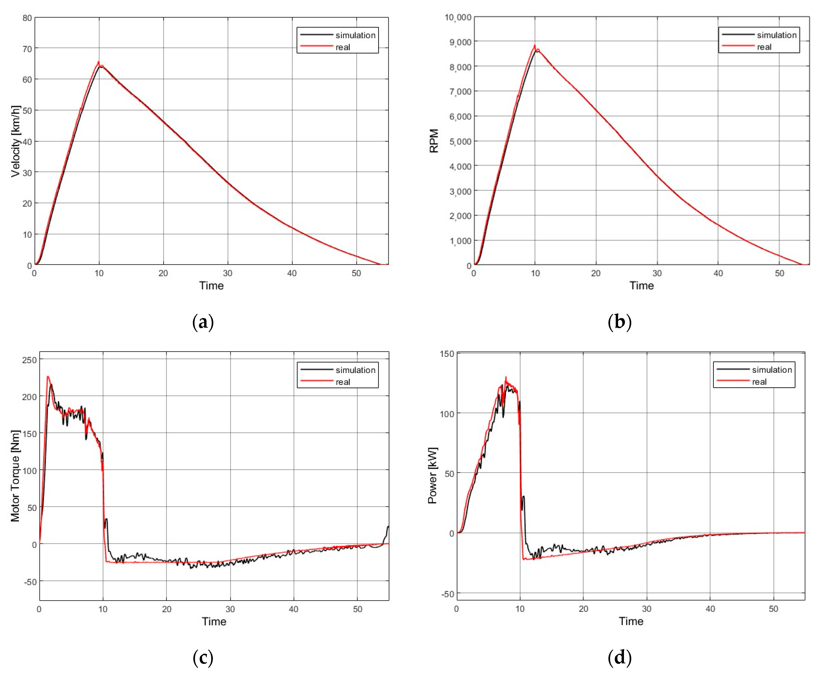 Sustainability 17 00089 g005