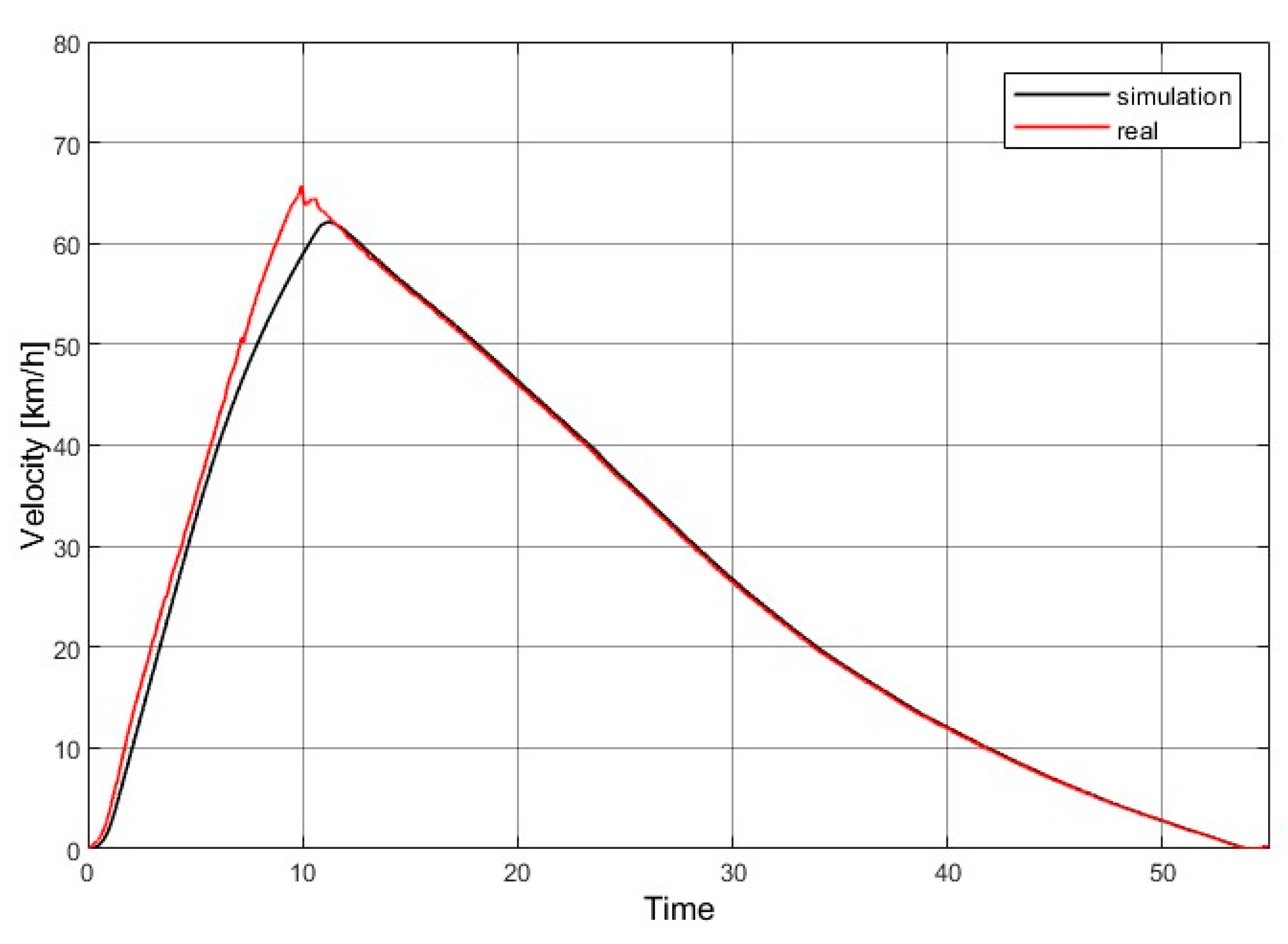 Sustainability 17 00089 g010