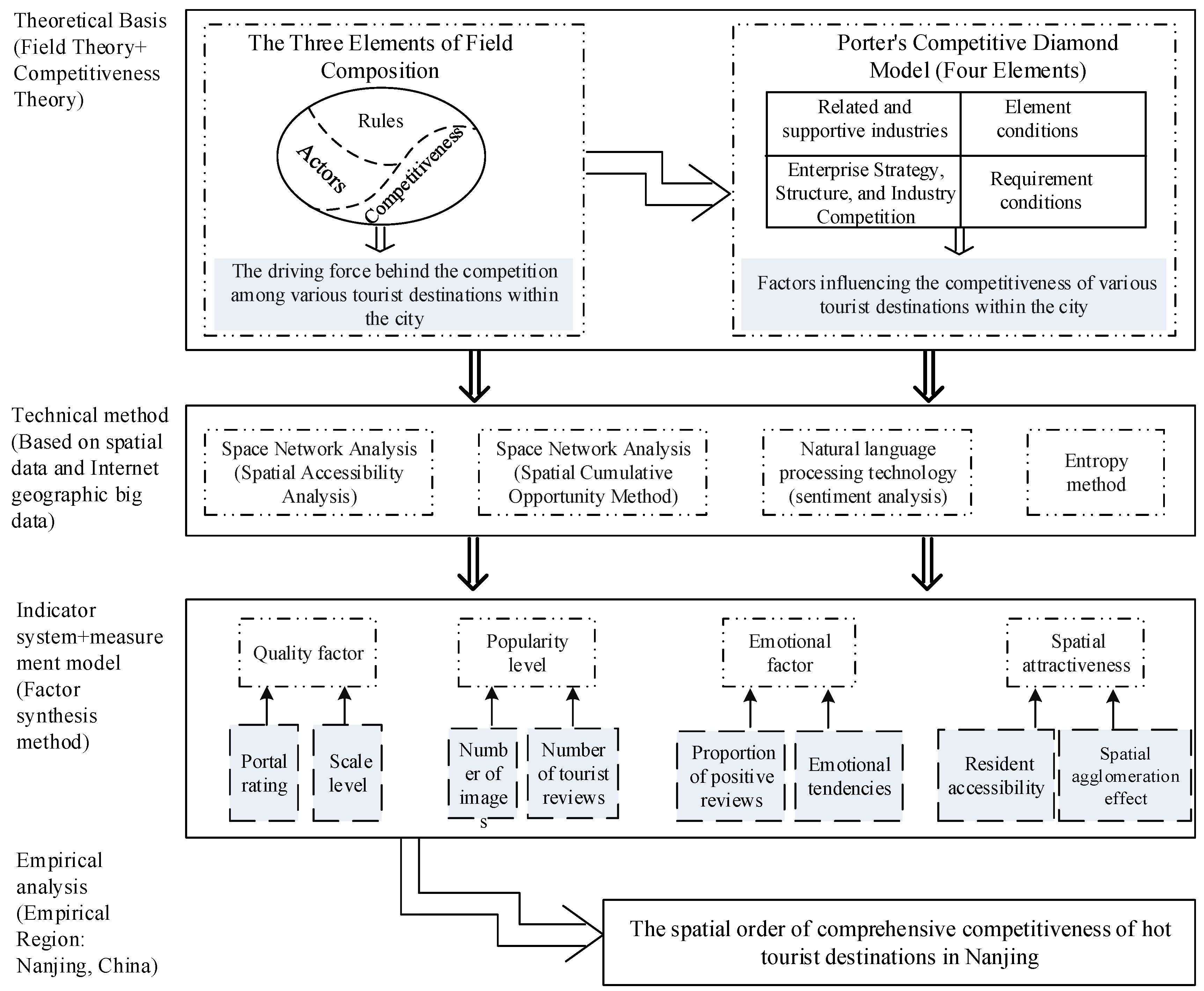 Sustainability 17 00090 g001