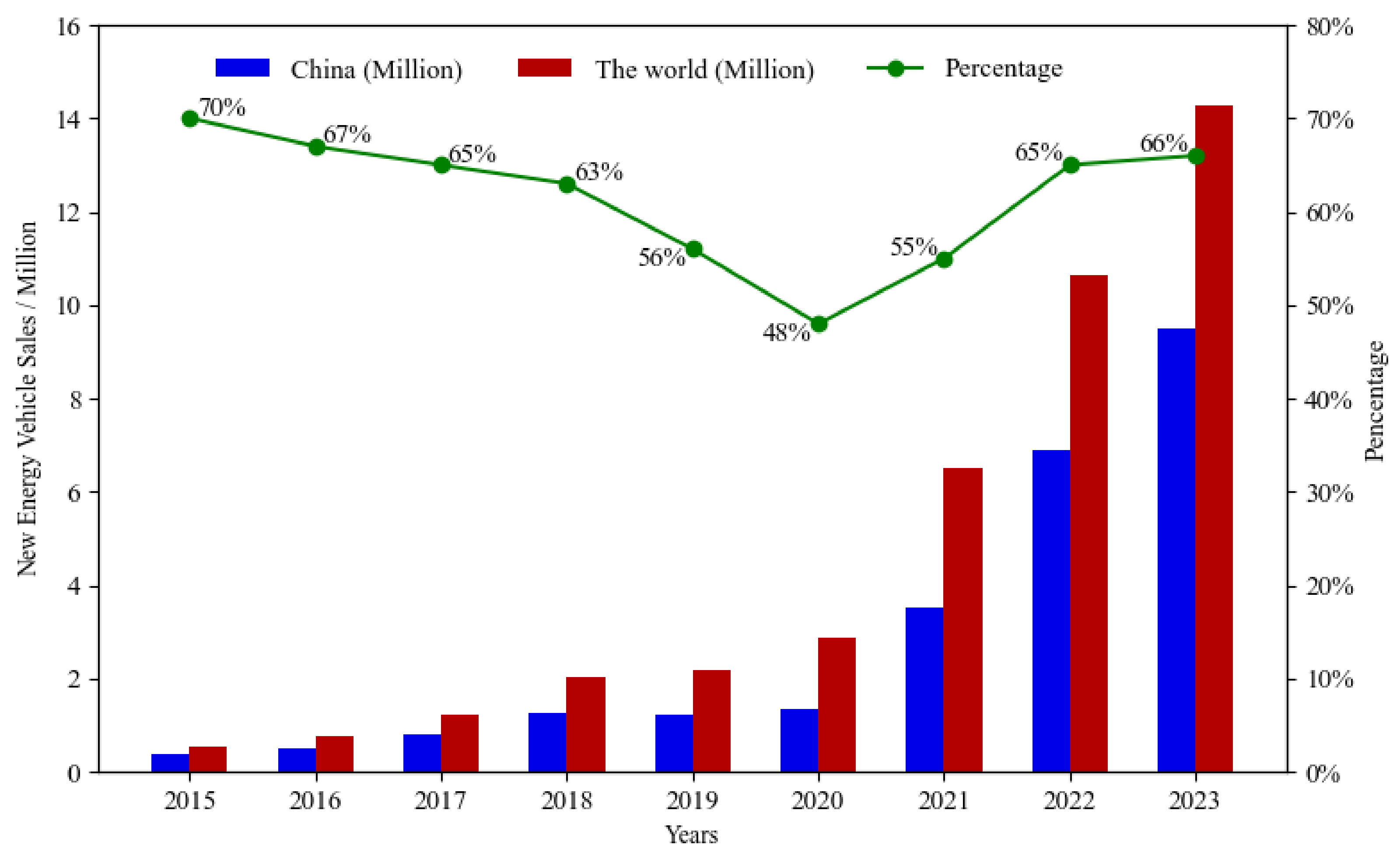 Sustainability 17 00091 g002
