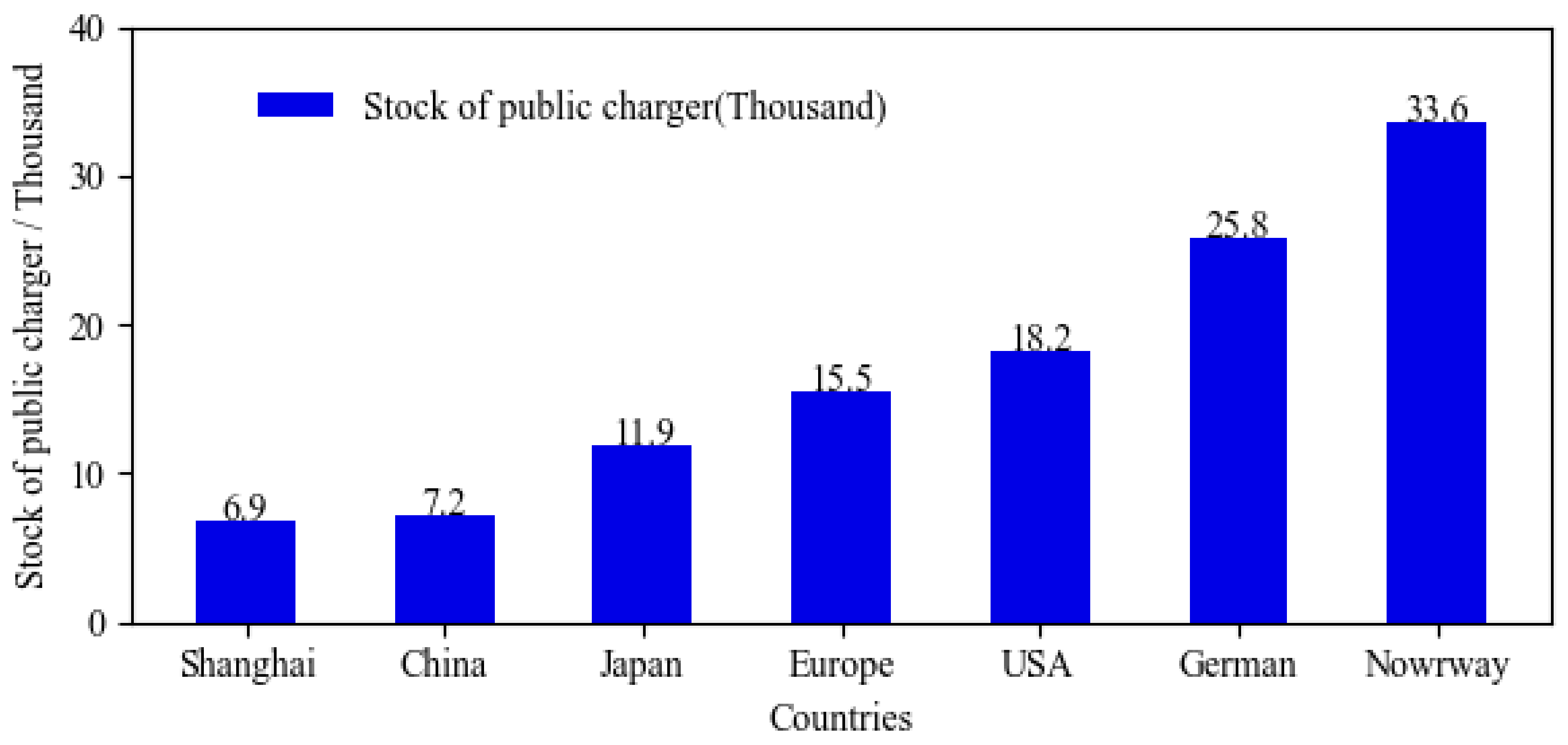 Sustainability 17 00091 g005