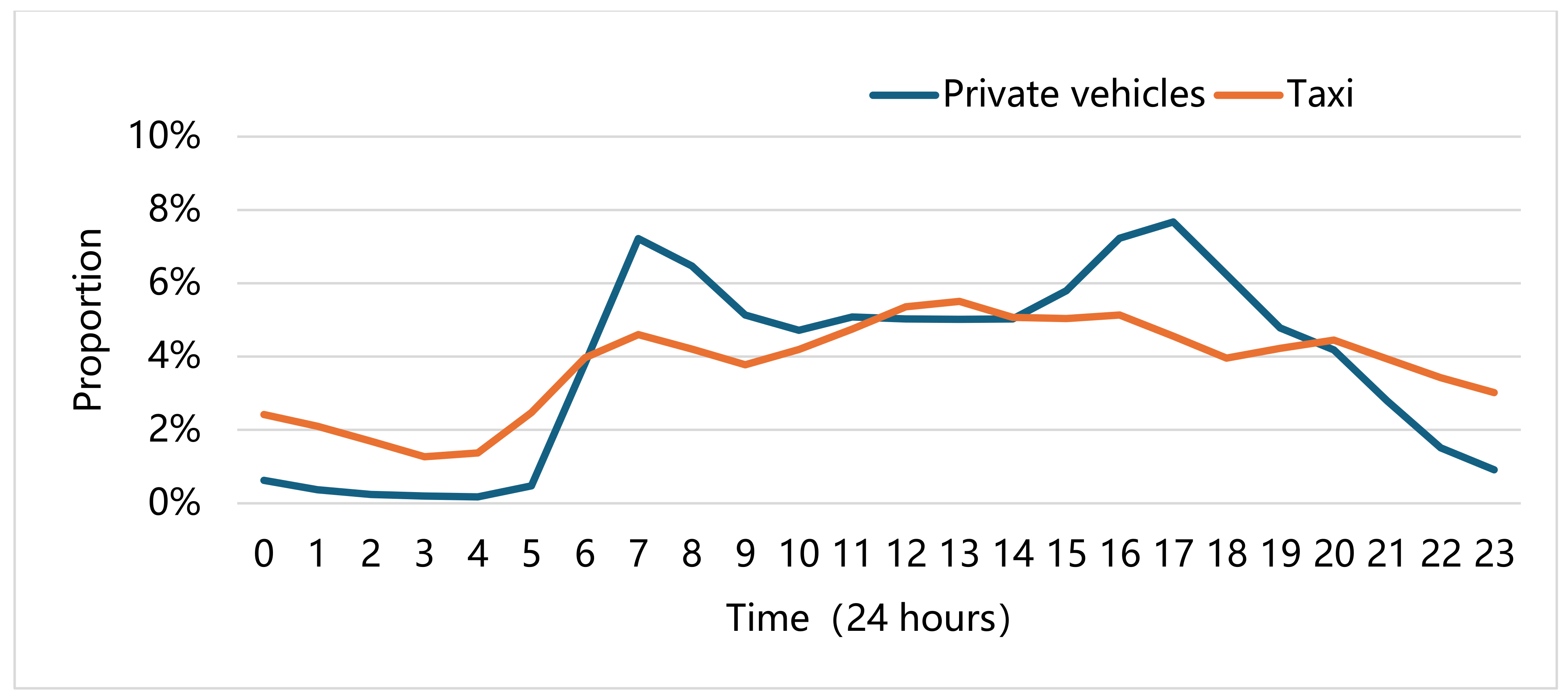 Sustainability 17 00091 g006
