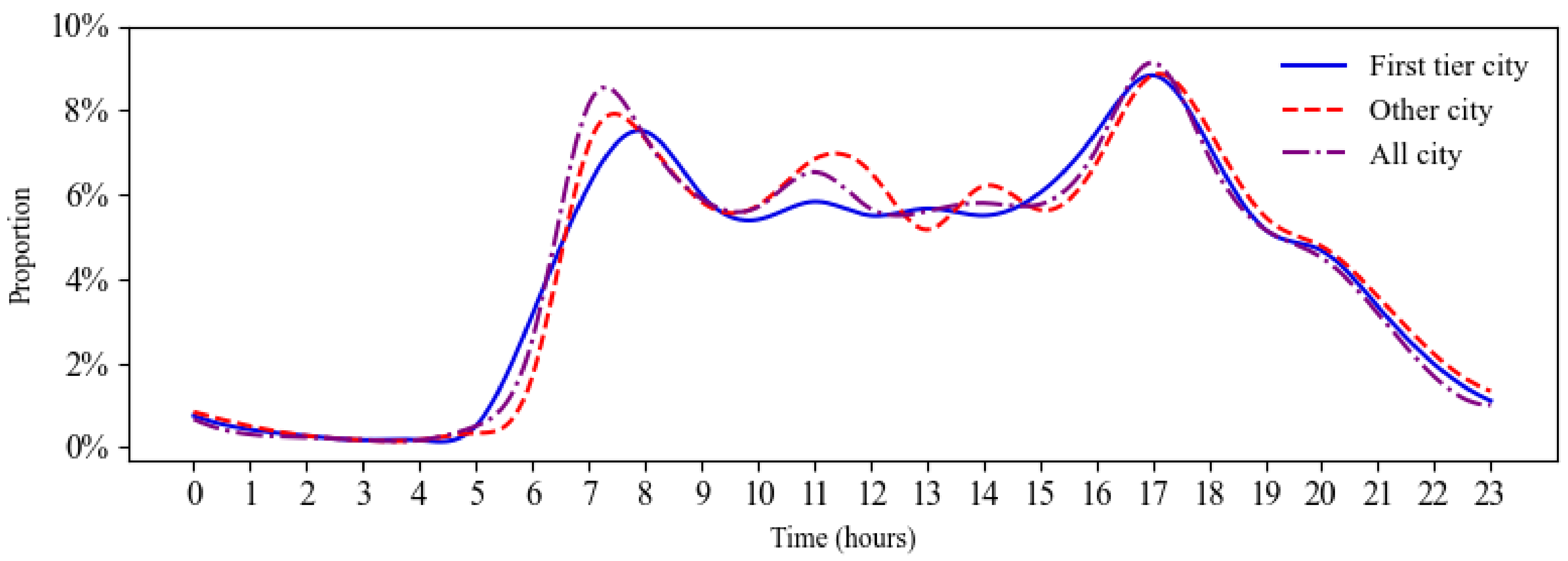 Sustainability 17 00091 g010