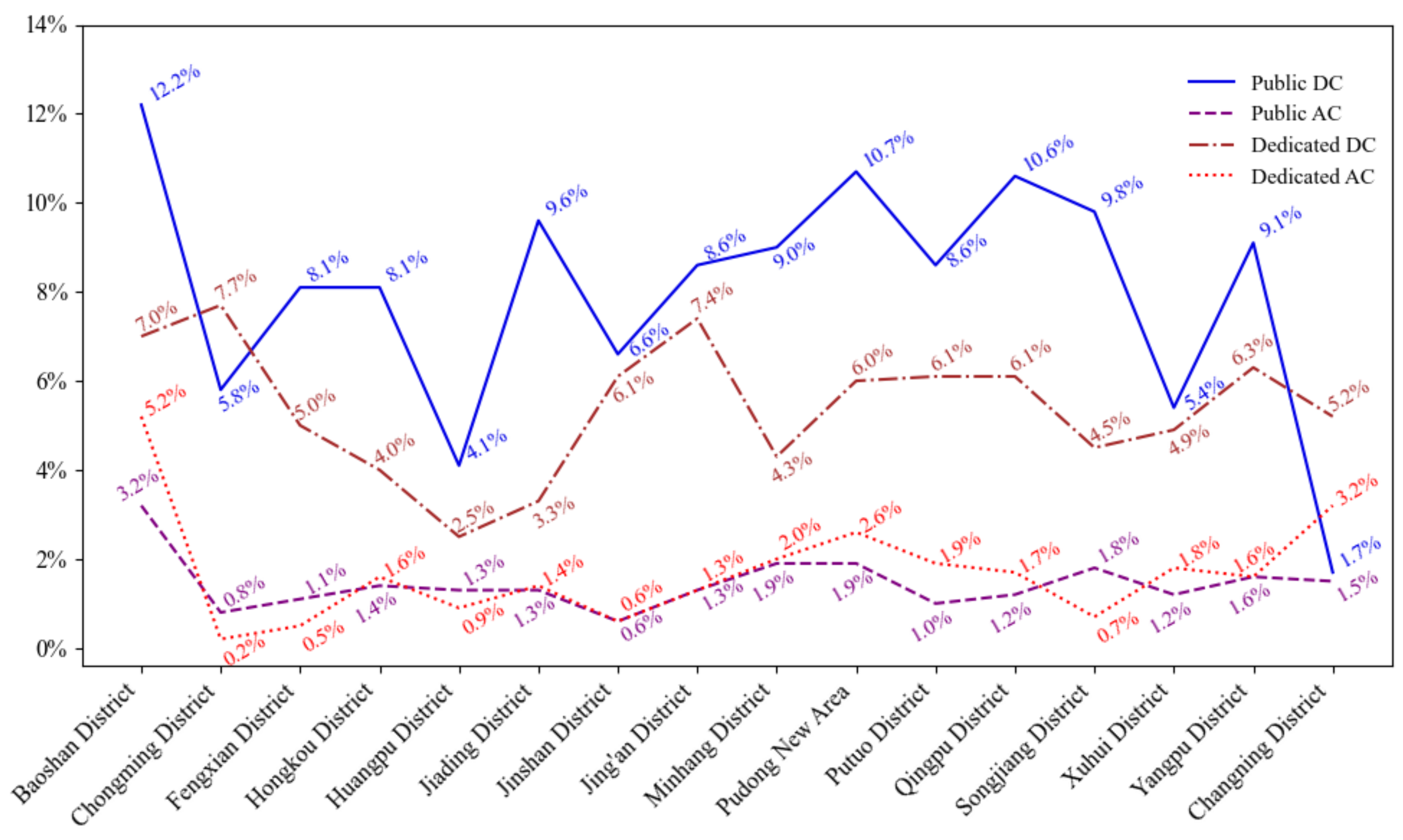 Sustainability 17 00091 g014