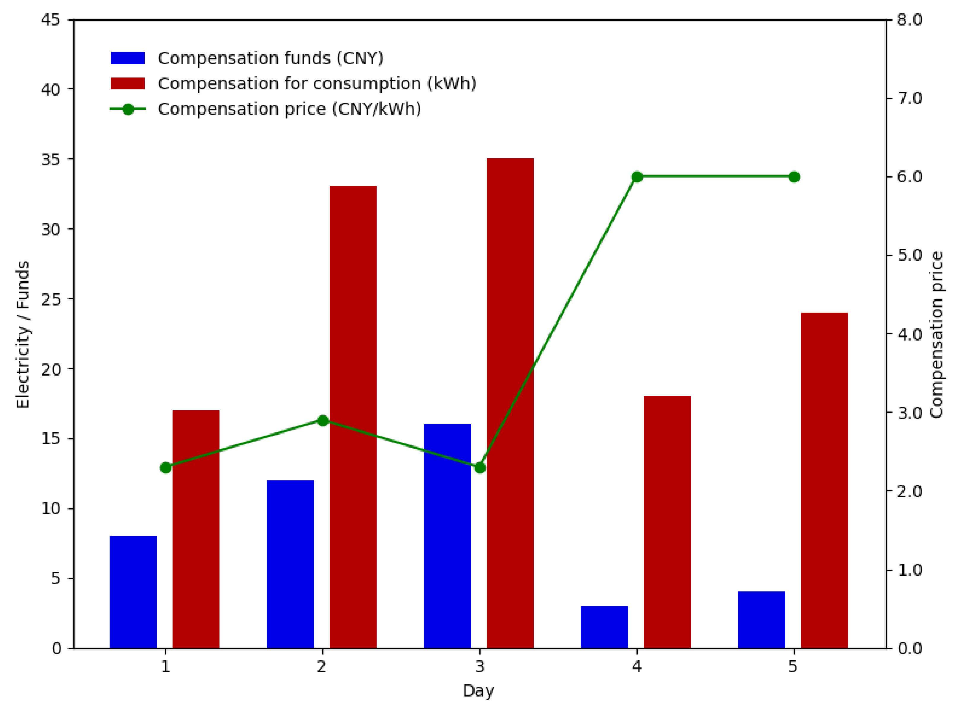Sustainability 17 00091 g015