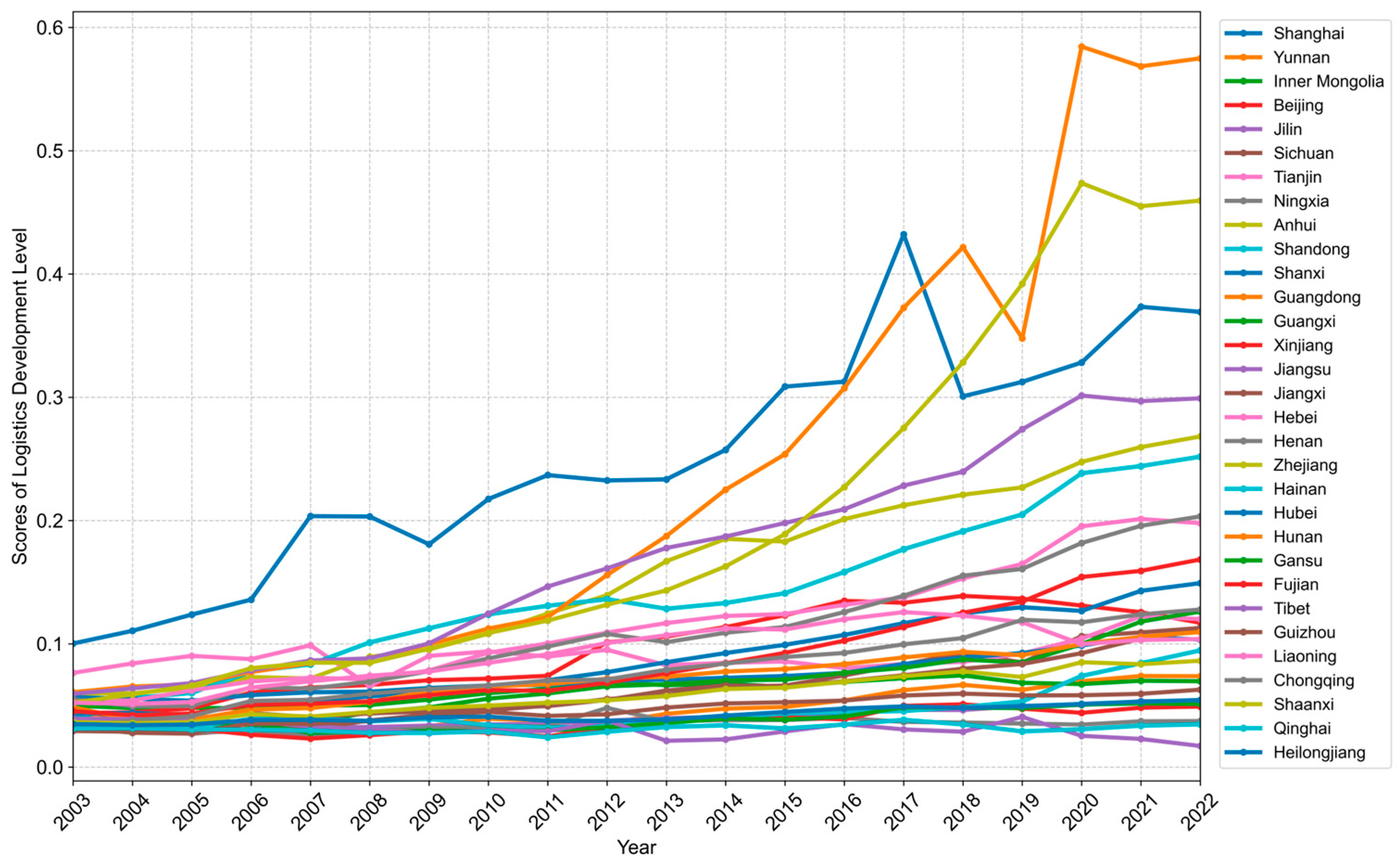 Sustainability 17 00093 g002