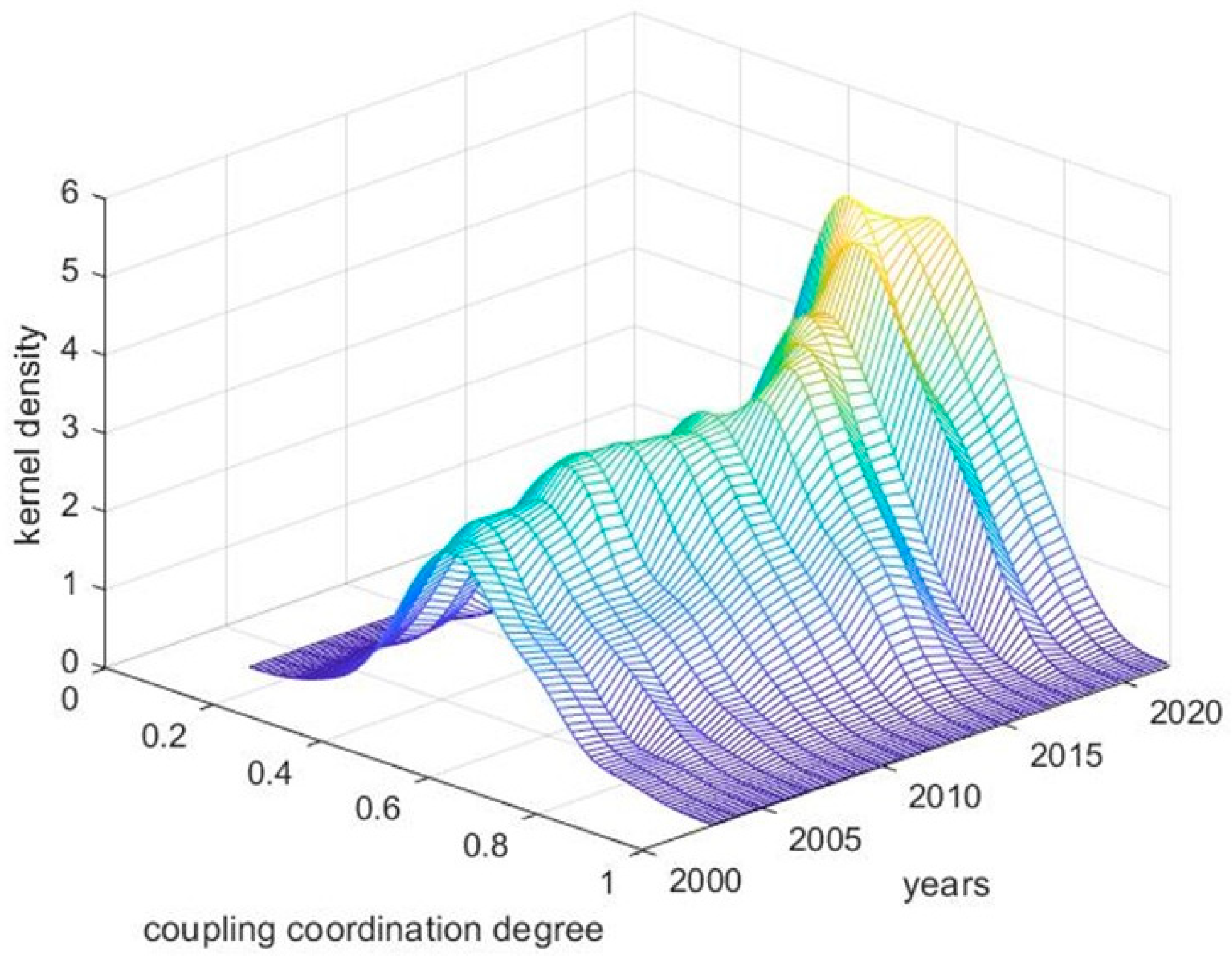 Sustainability 17 00093 g005